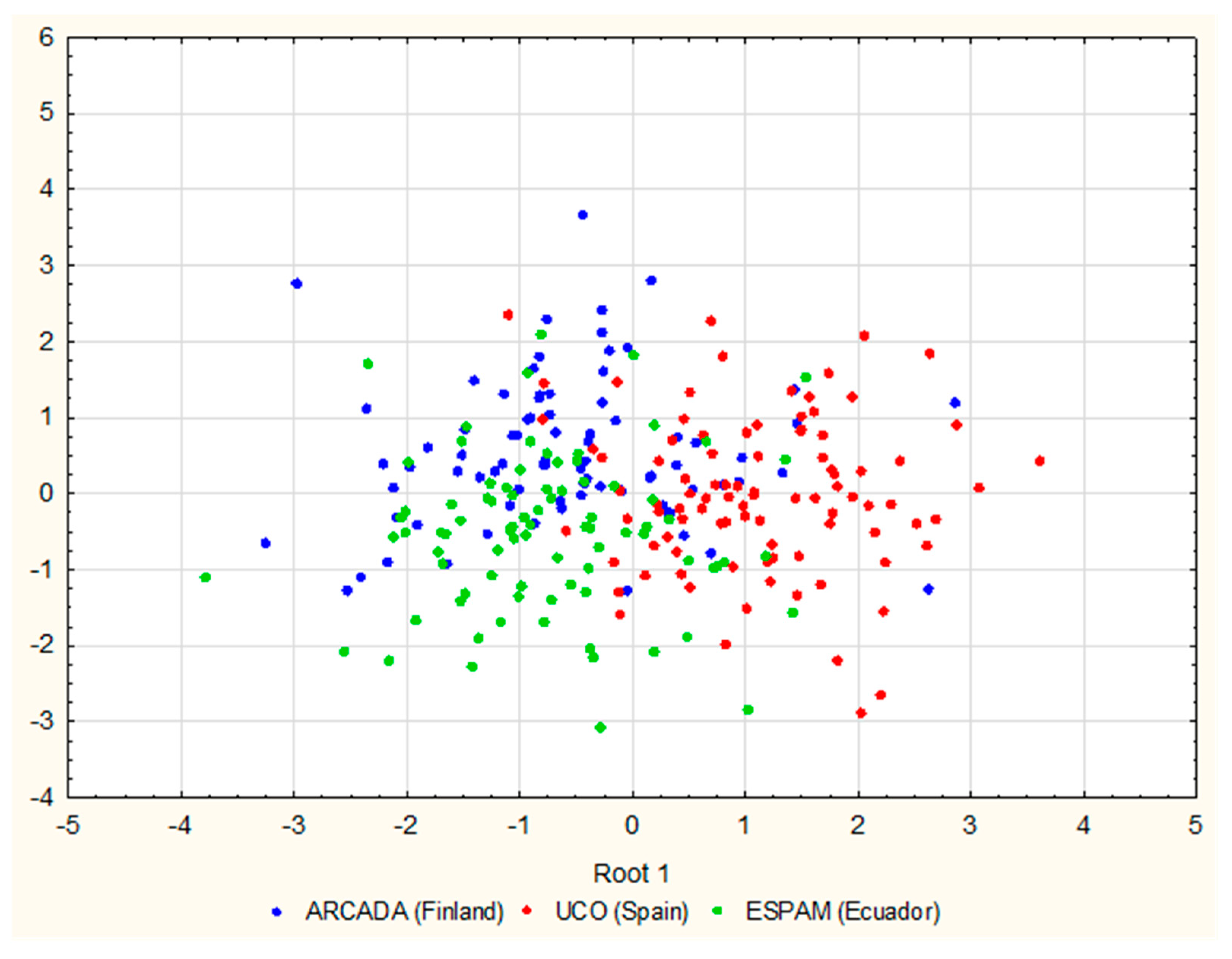 Education 11 00445 g003