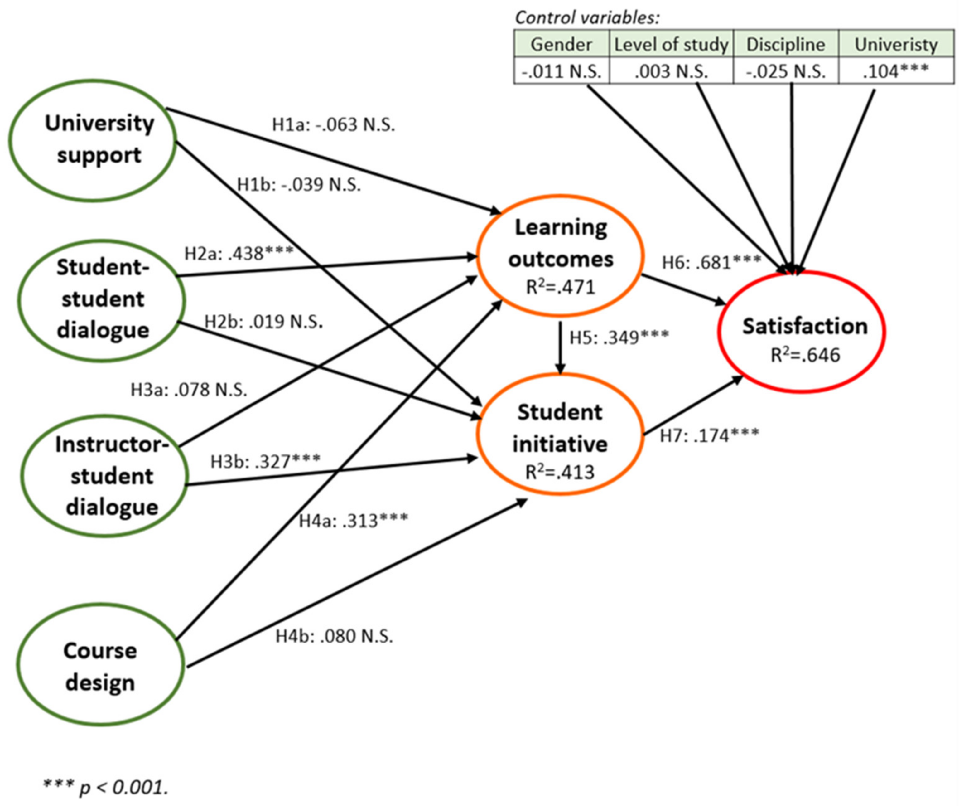 Education 11 00446 g002 550