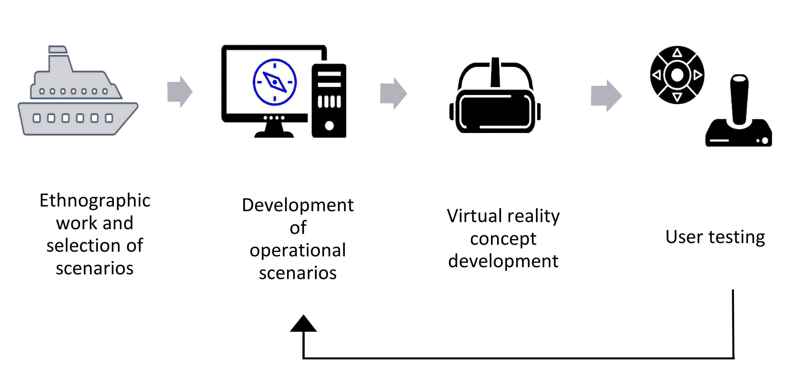 Education Sciences Free FullText Using Operational Scenarios in a