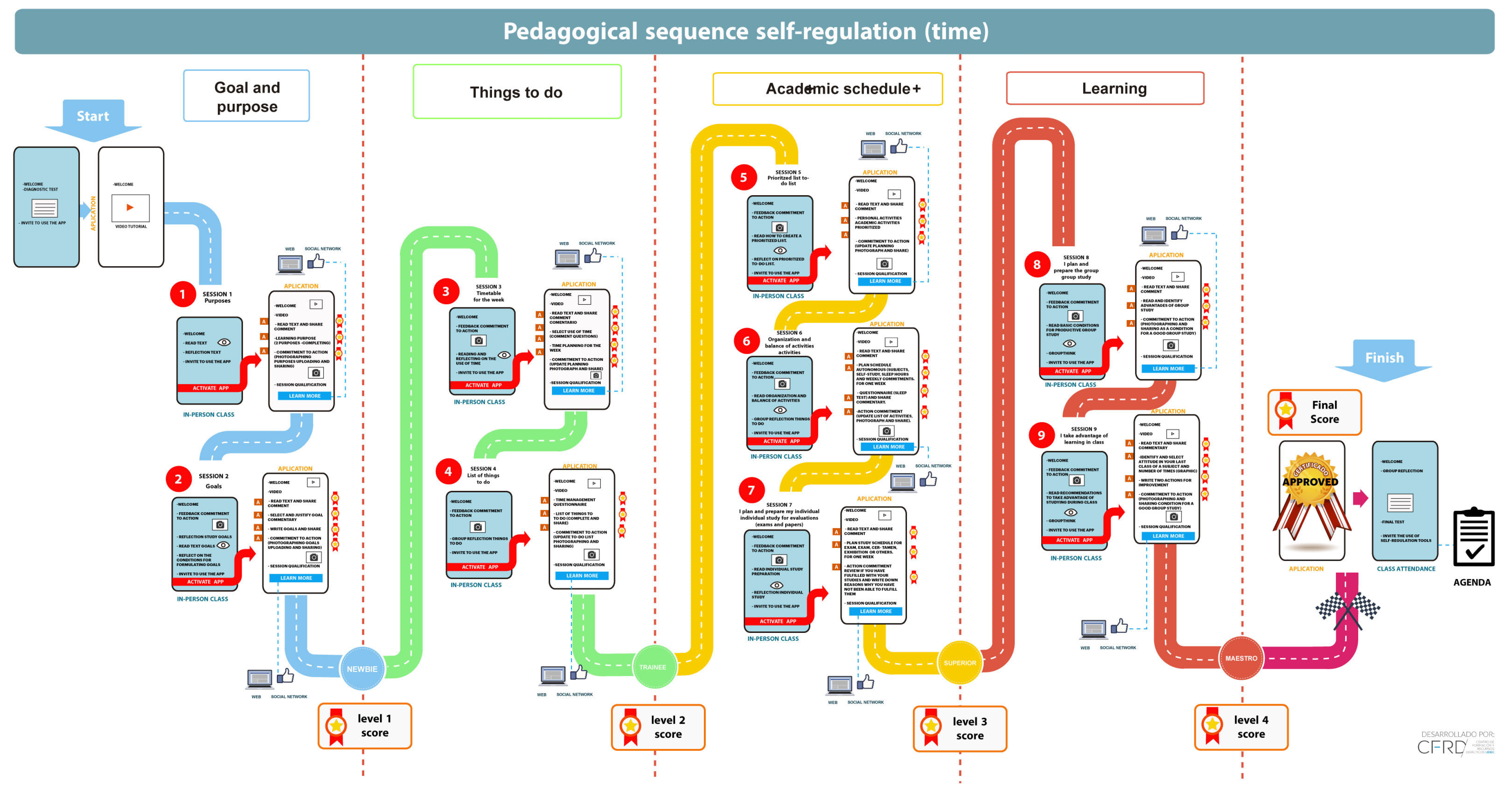 Education 11 00449 g002 Education 11 00449 g002
