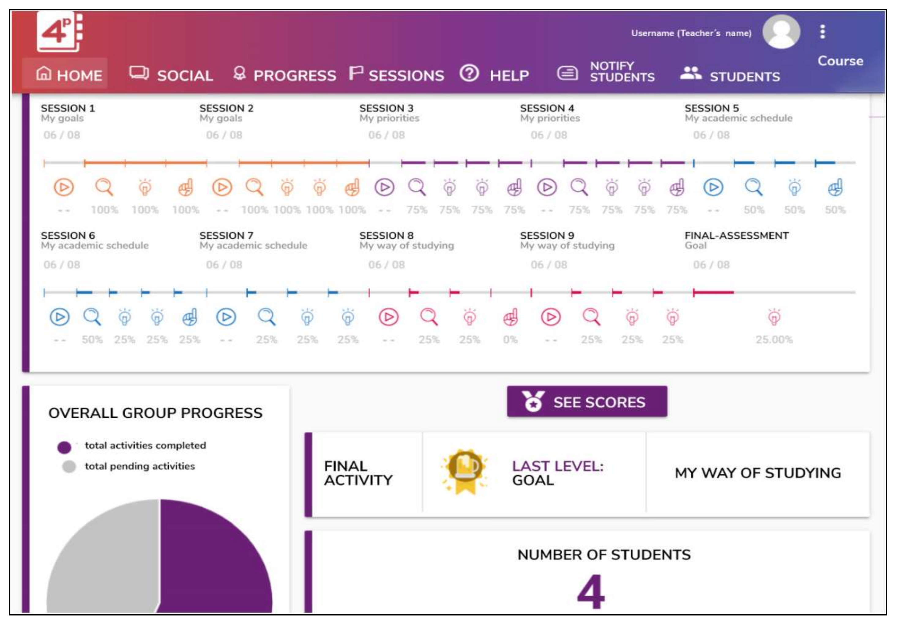 Education 11 00449 g003 Education 11 00449 g003