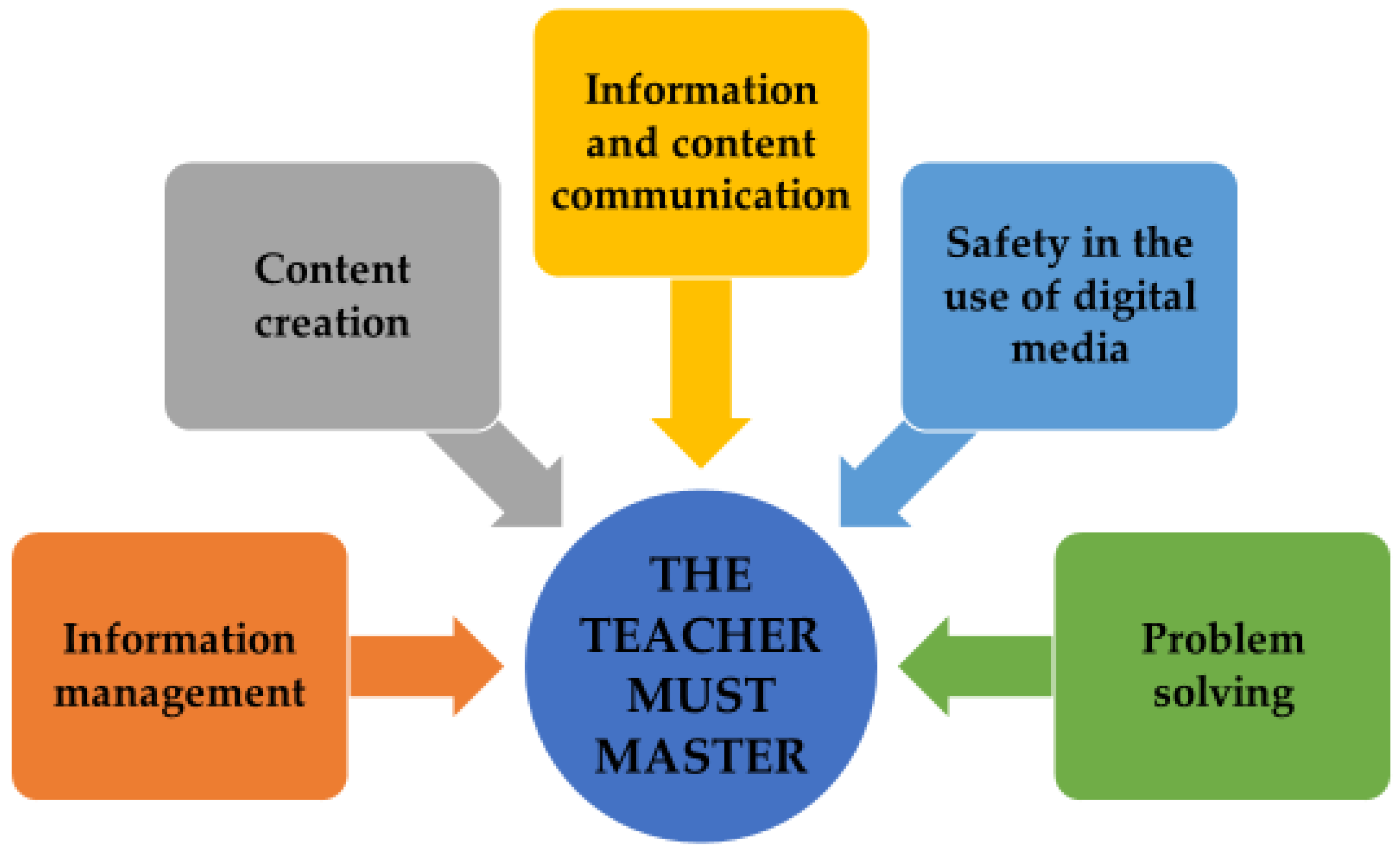 Education 11 00452 g001