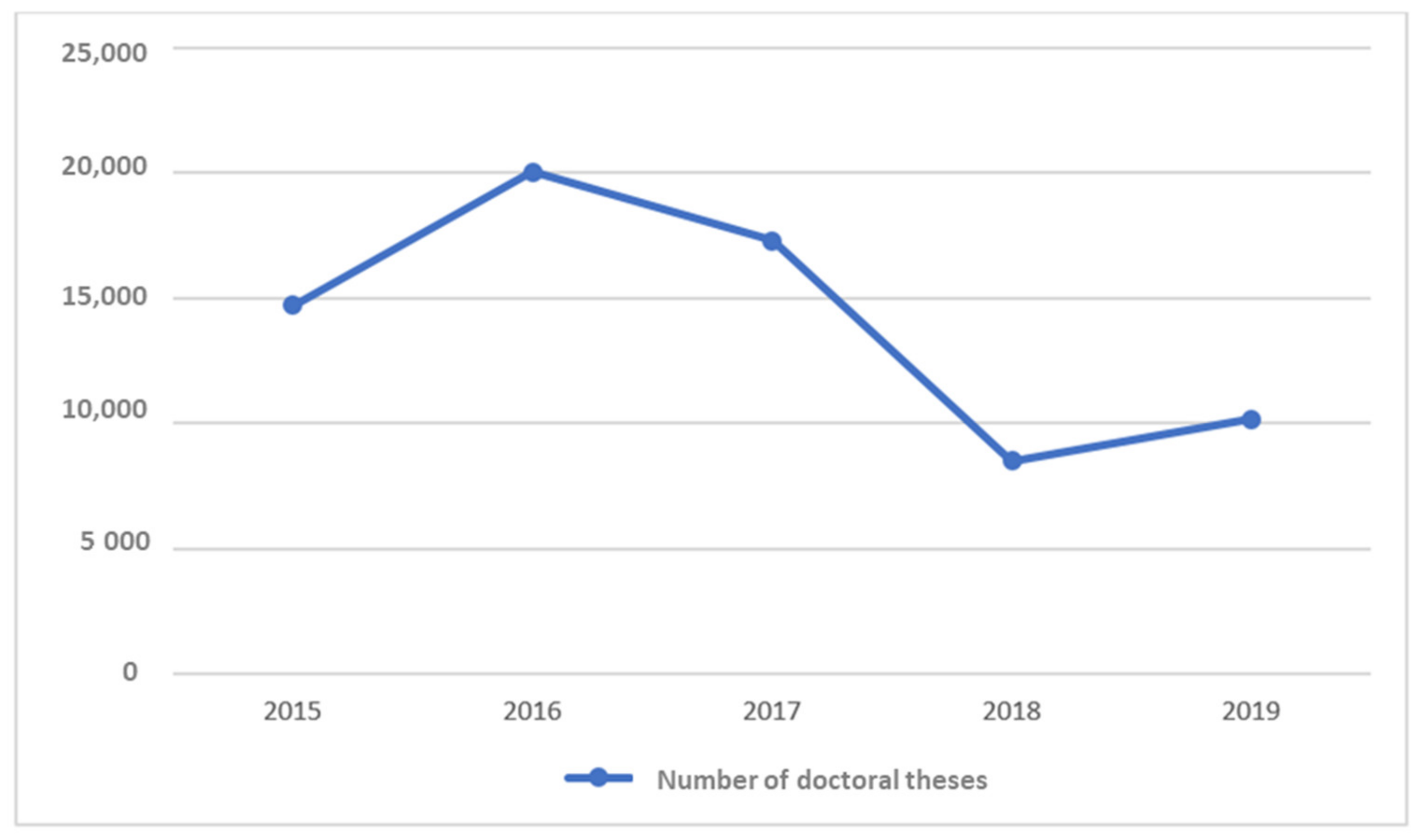 Bibliometric Analysis of Scientific Production on Nursing Research in the Web of Science