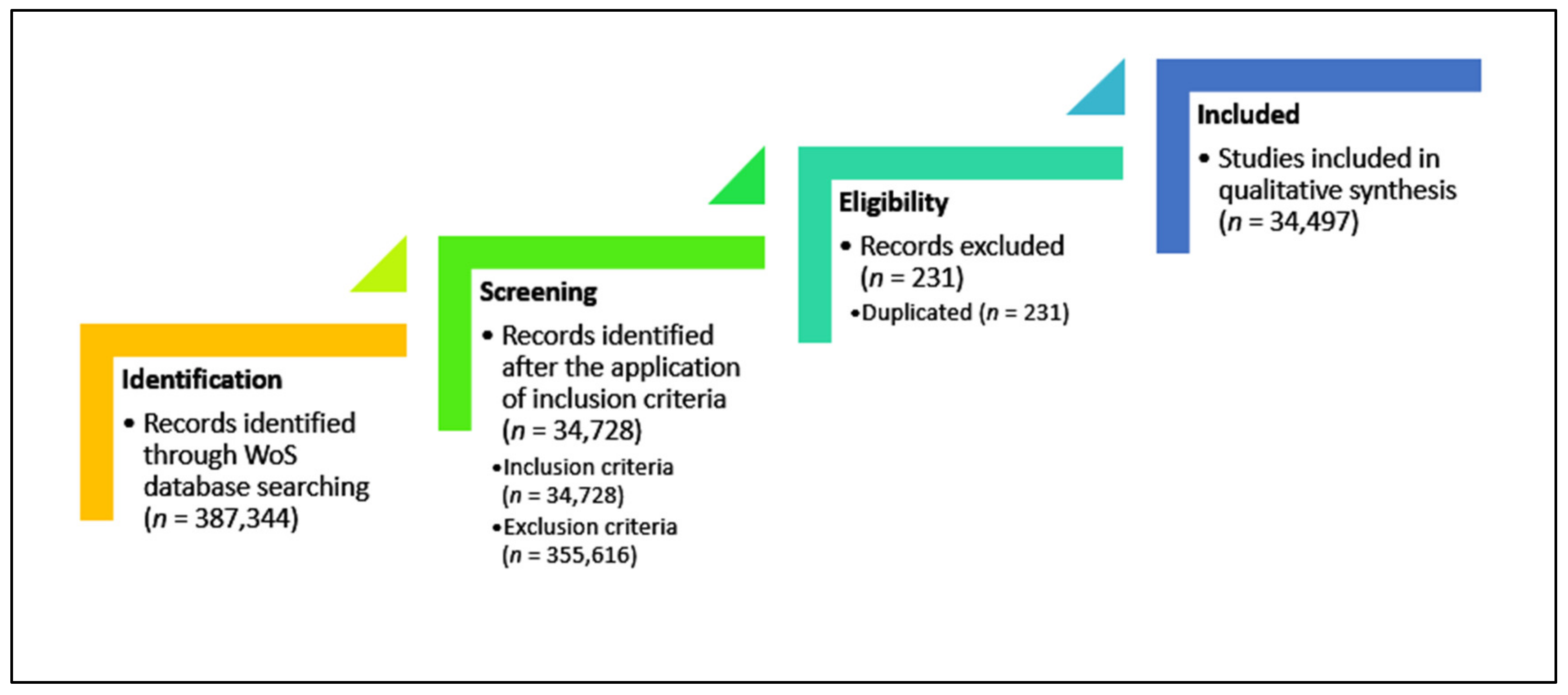 Education 11 00455 g002