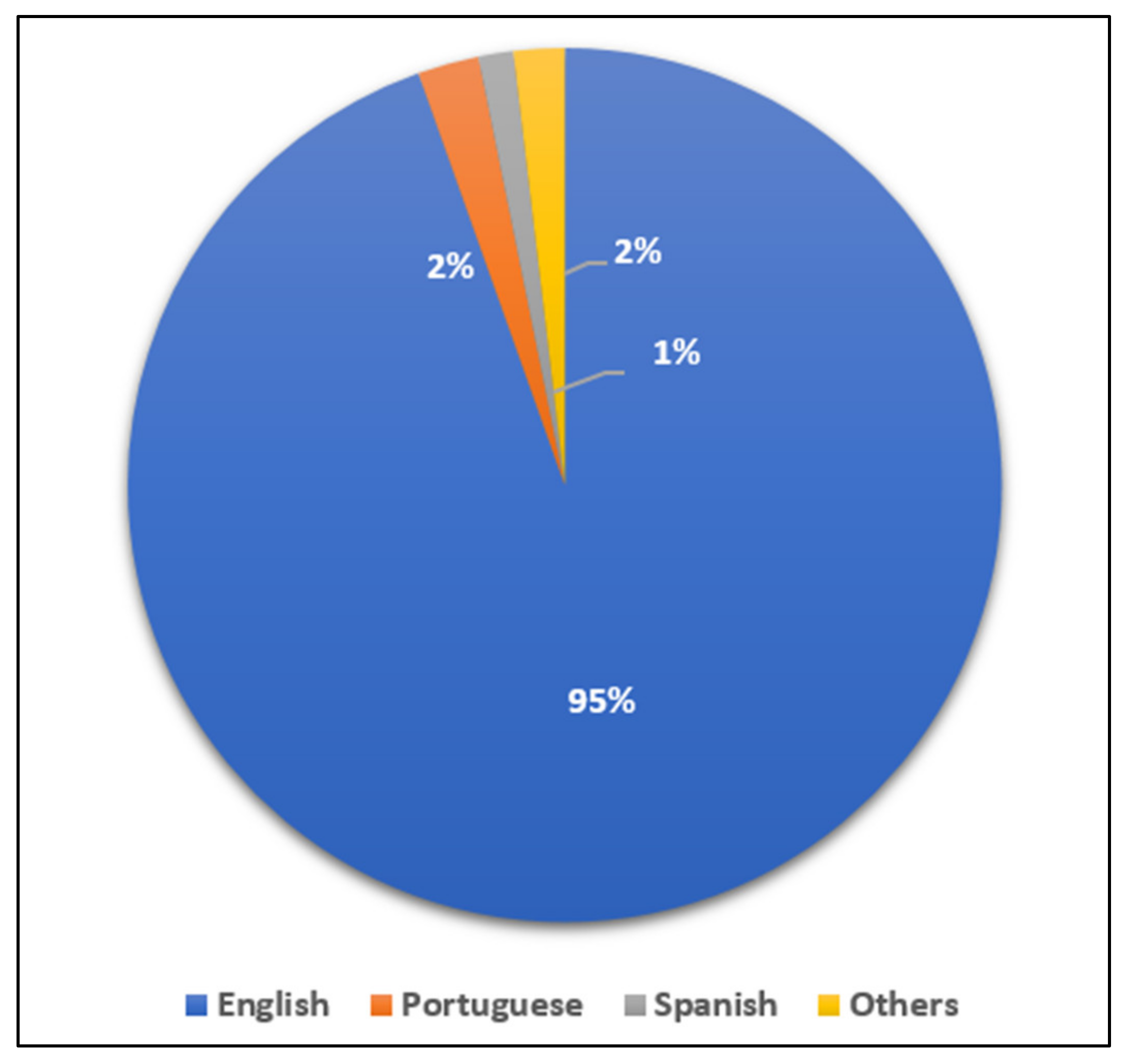 Education 11 00455 g008