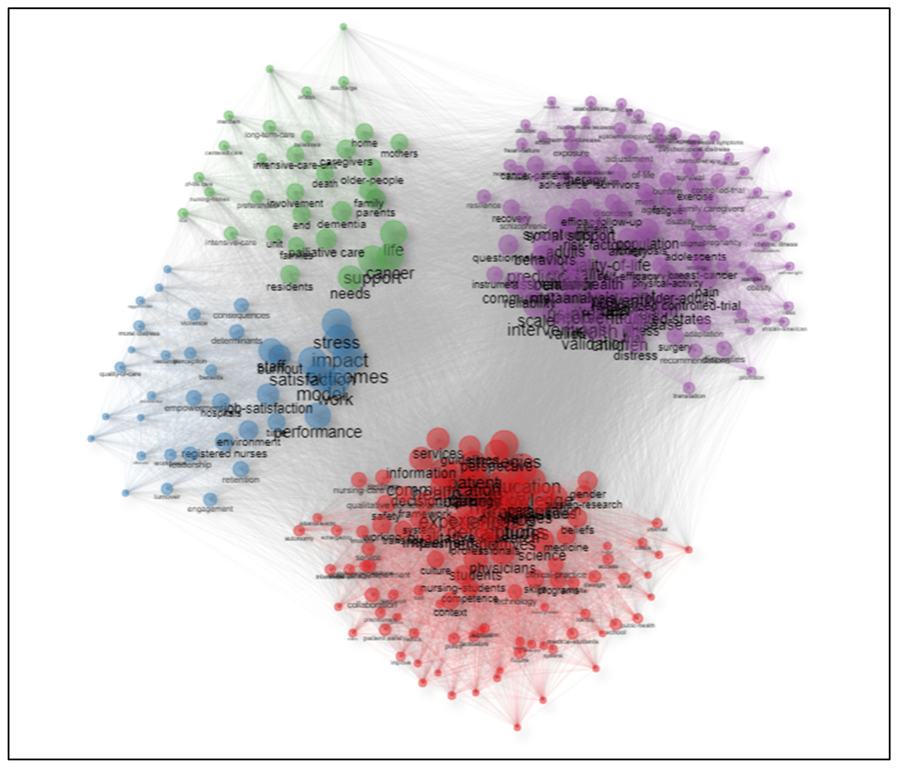 Education 11 00455 g009