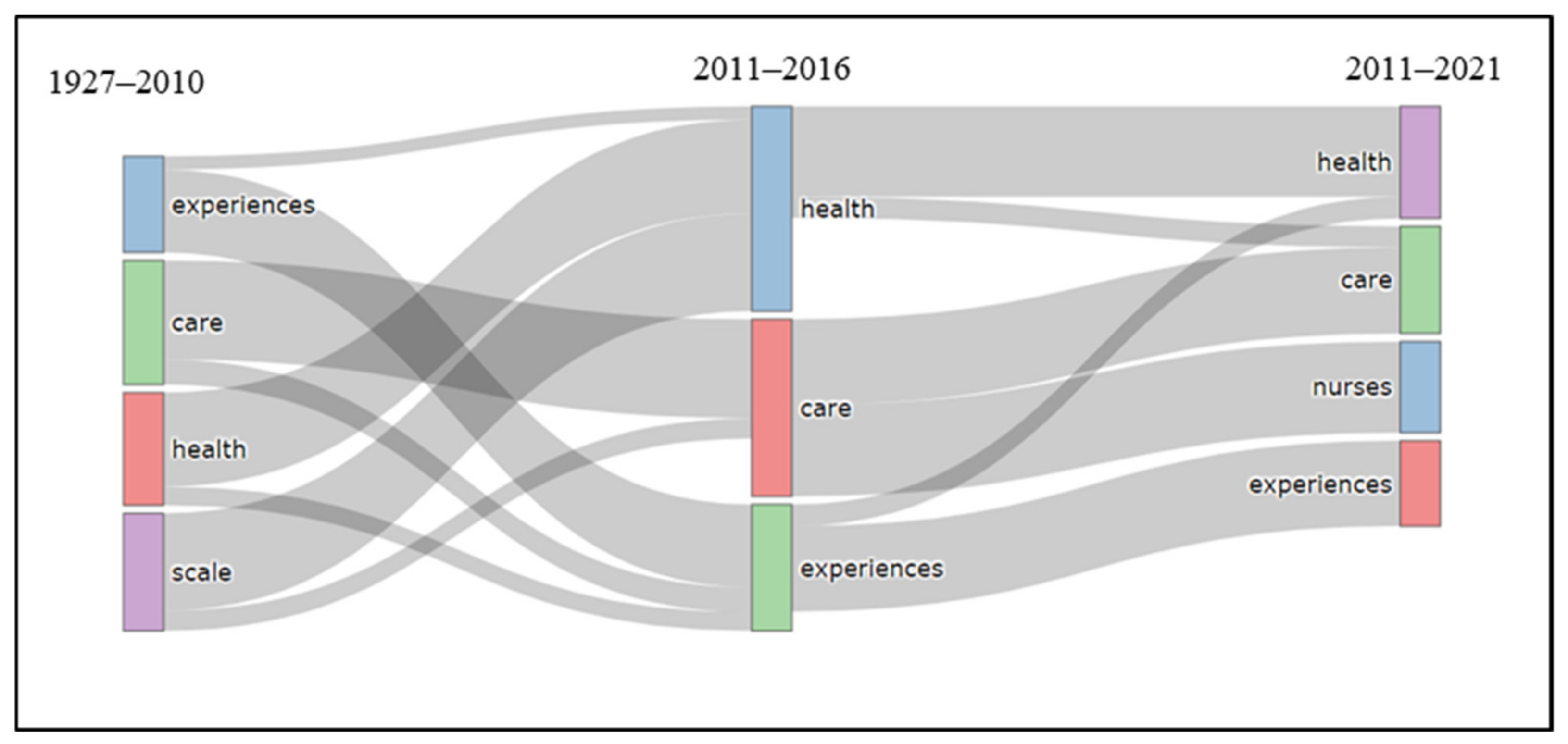 Education 11 00455 g011