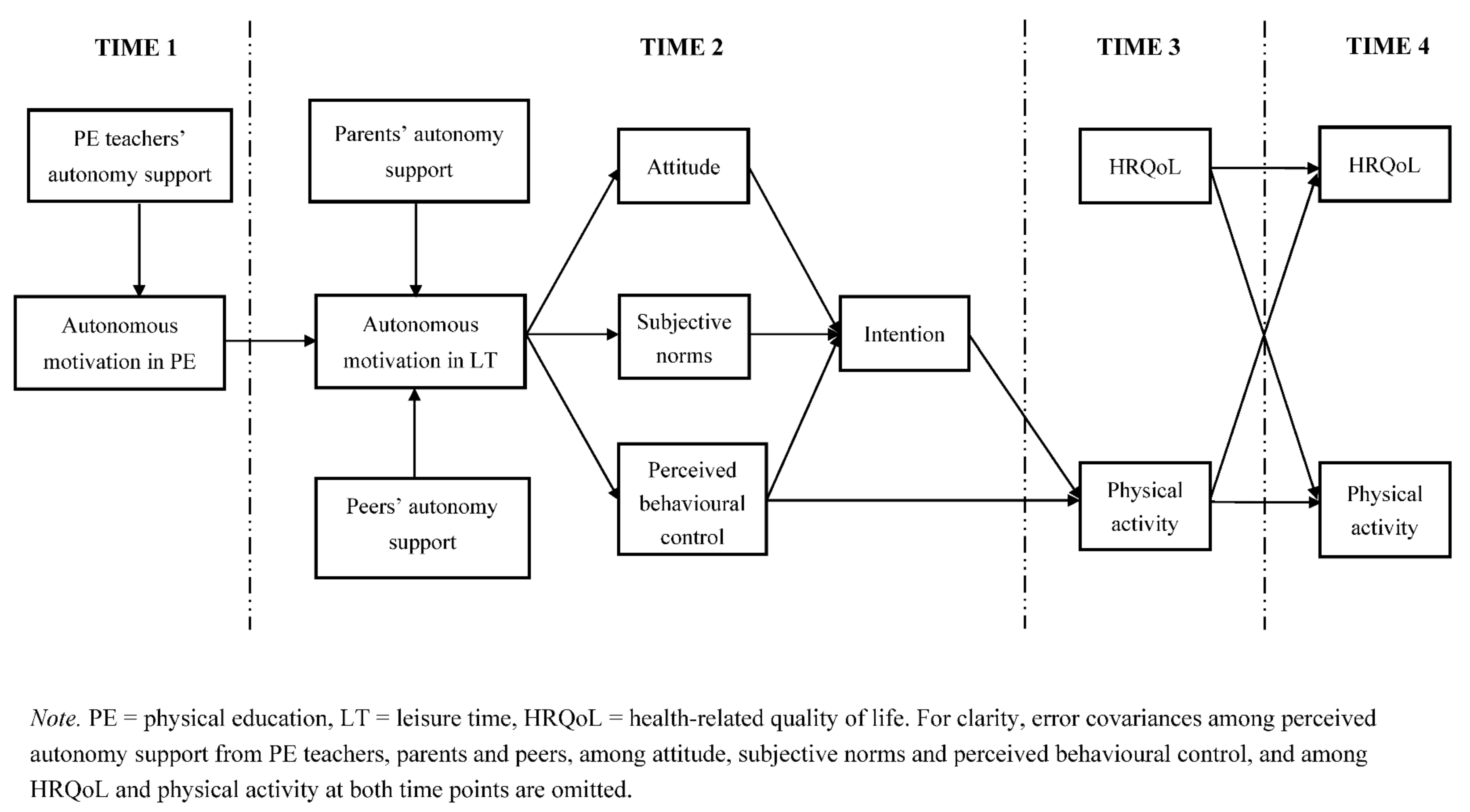 Education 11 00457 g001 550