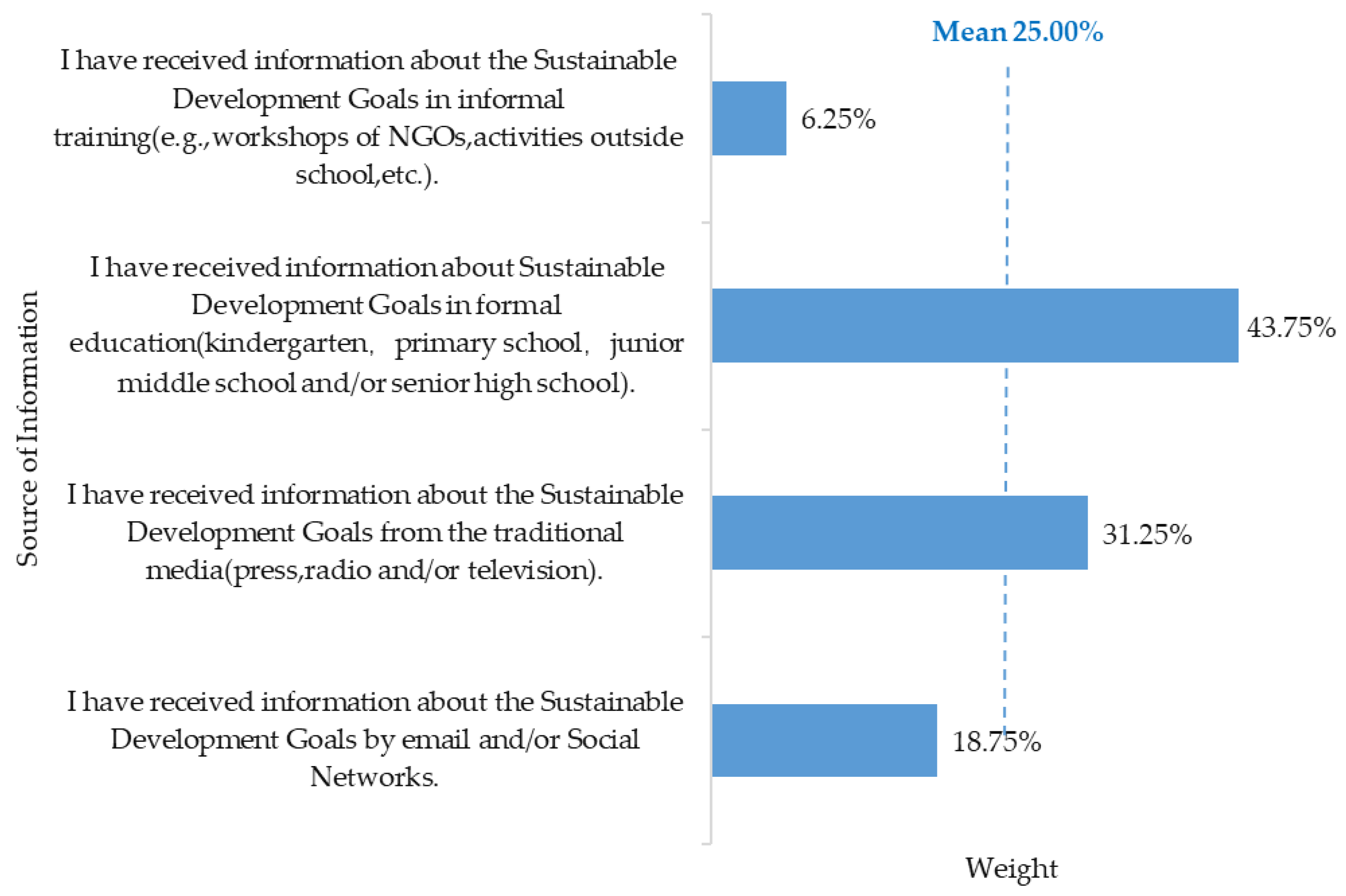 Education 11 00458 g004 550