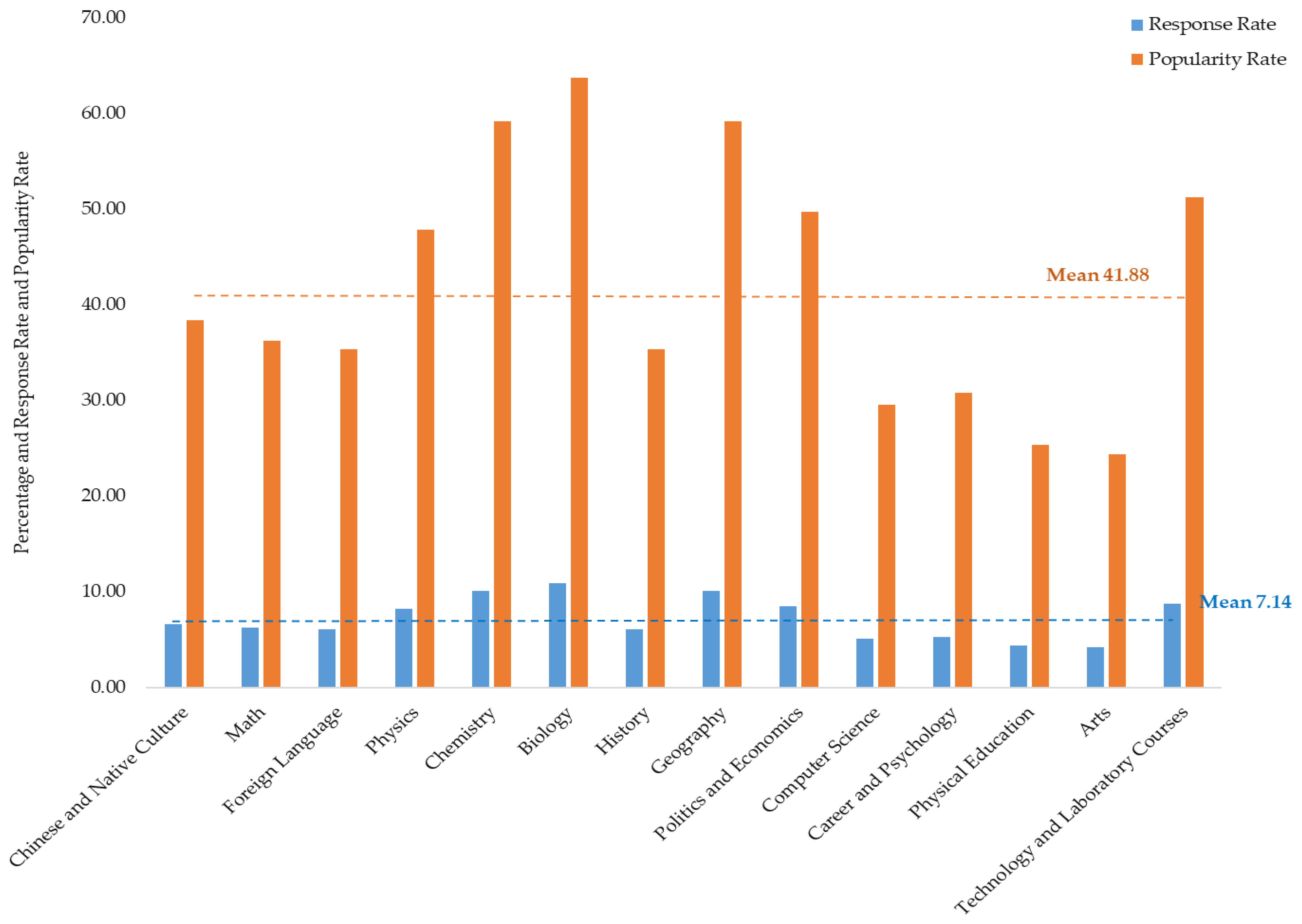Education 11 00458 g005 550
