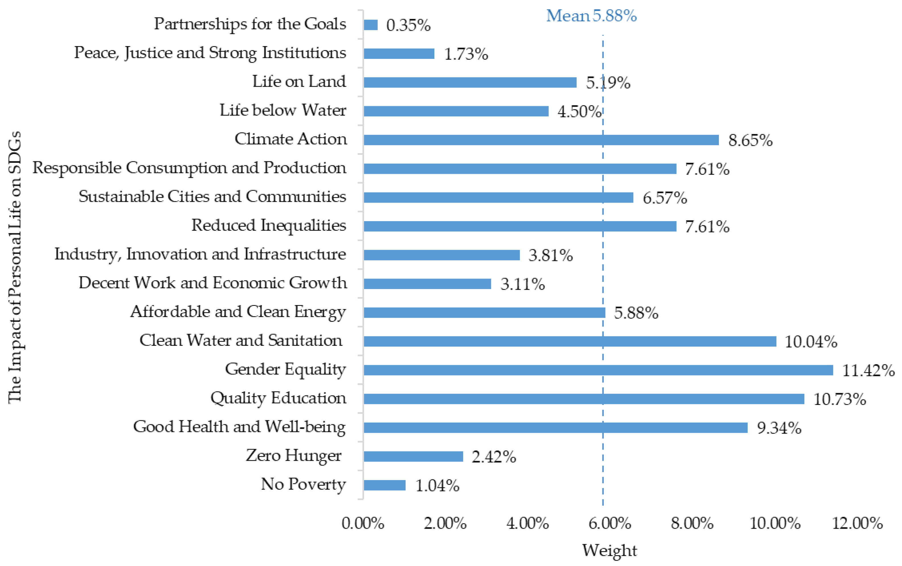 Education 11 00458 g008 550