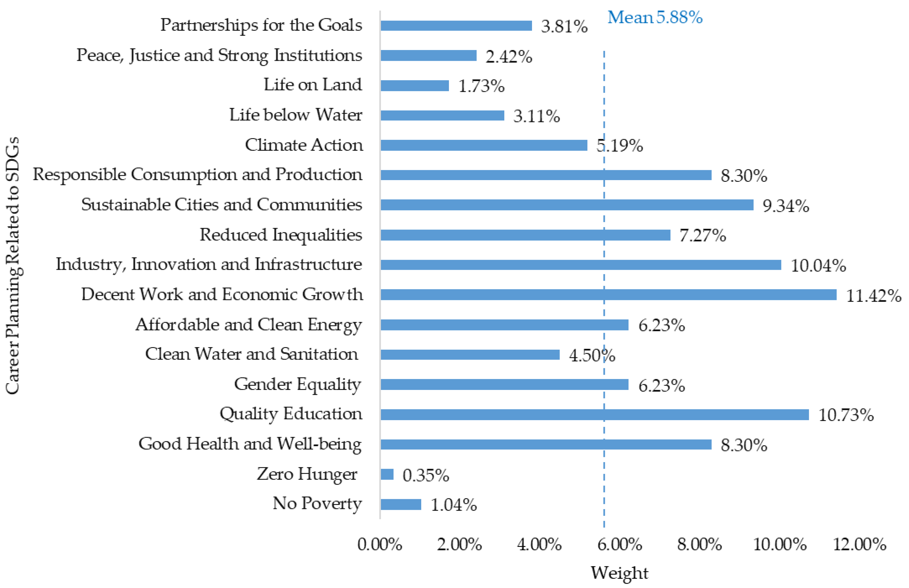 Education 11 00458 g009 550