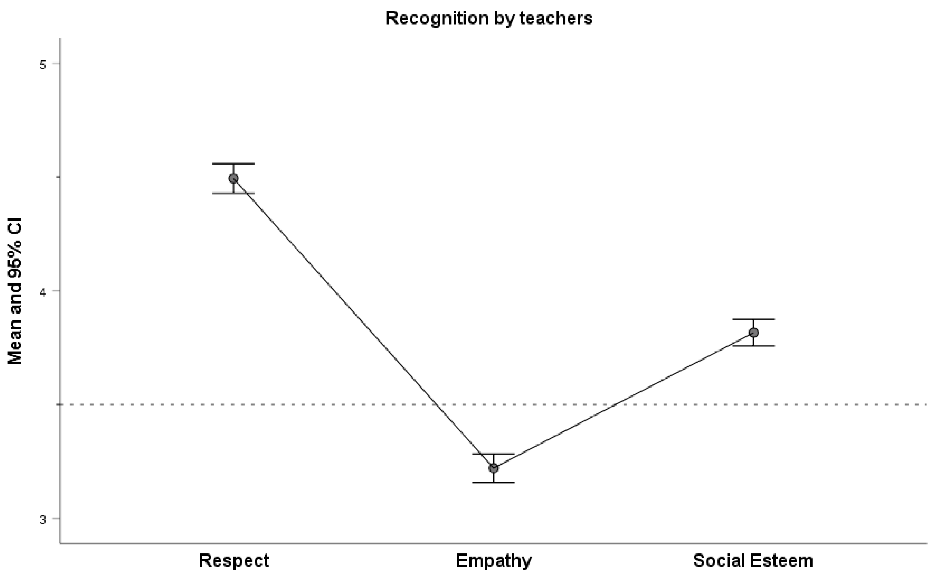 Education 11 00461 g001 550