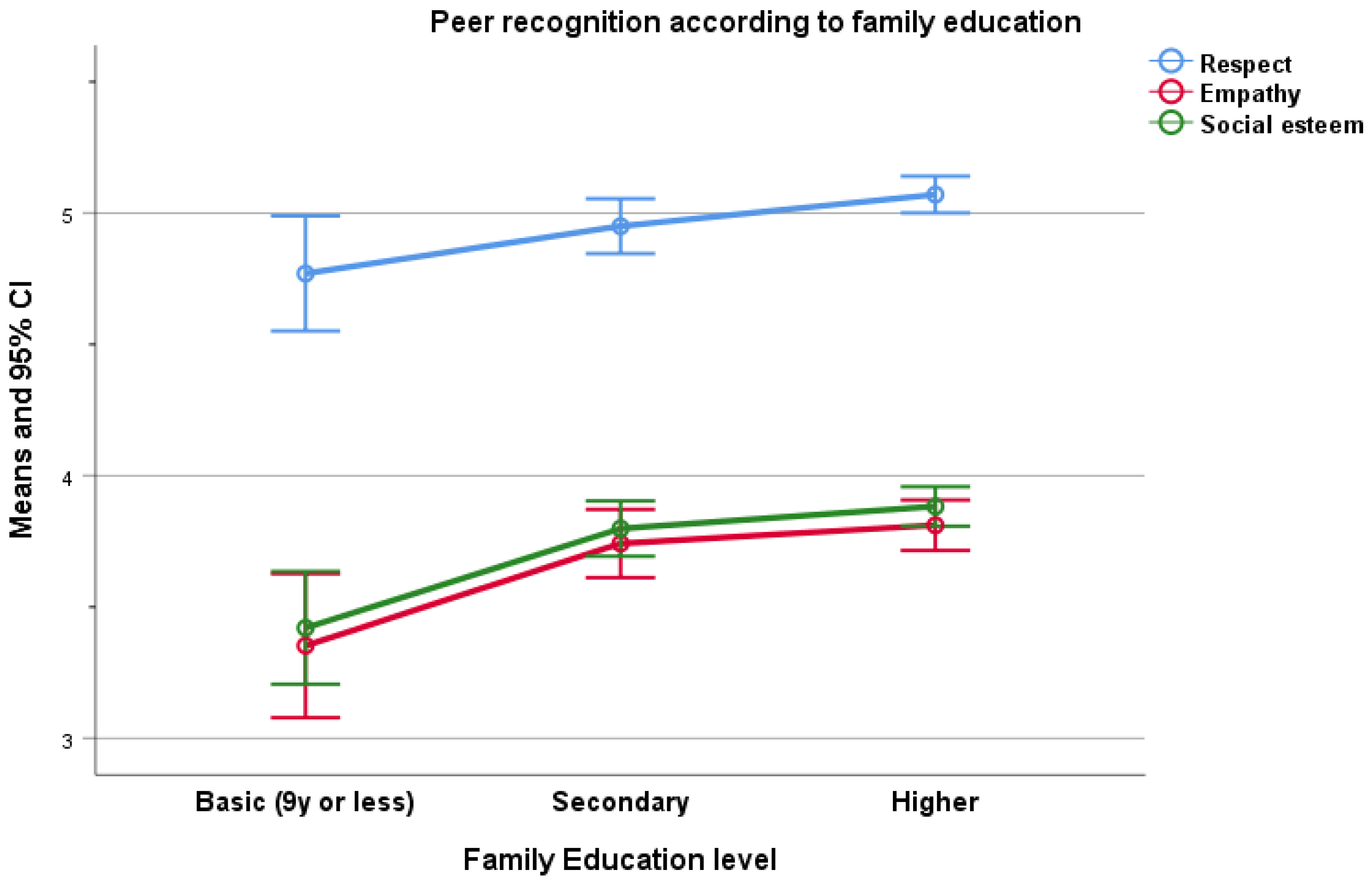 Education 11 00461 g004 550