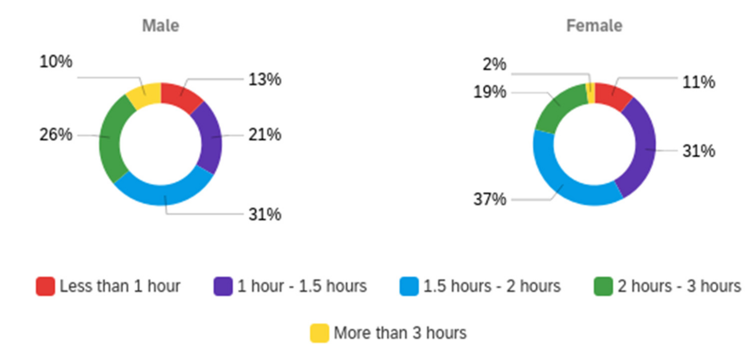 Education 11 00463 g001