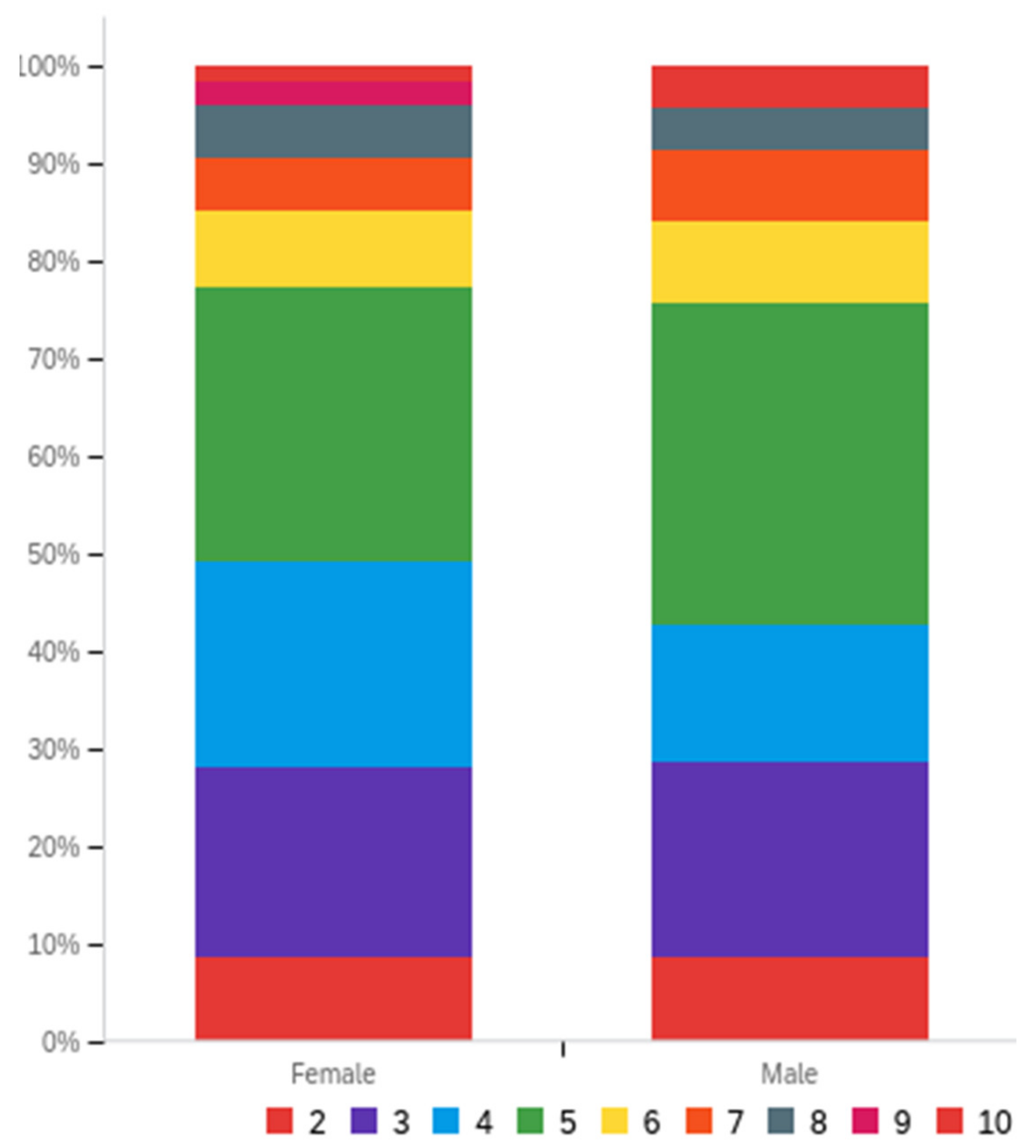 Education 11 00463 g002
