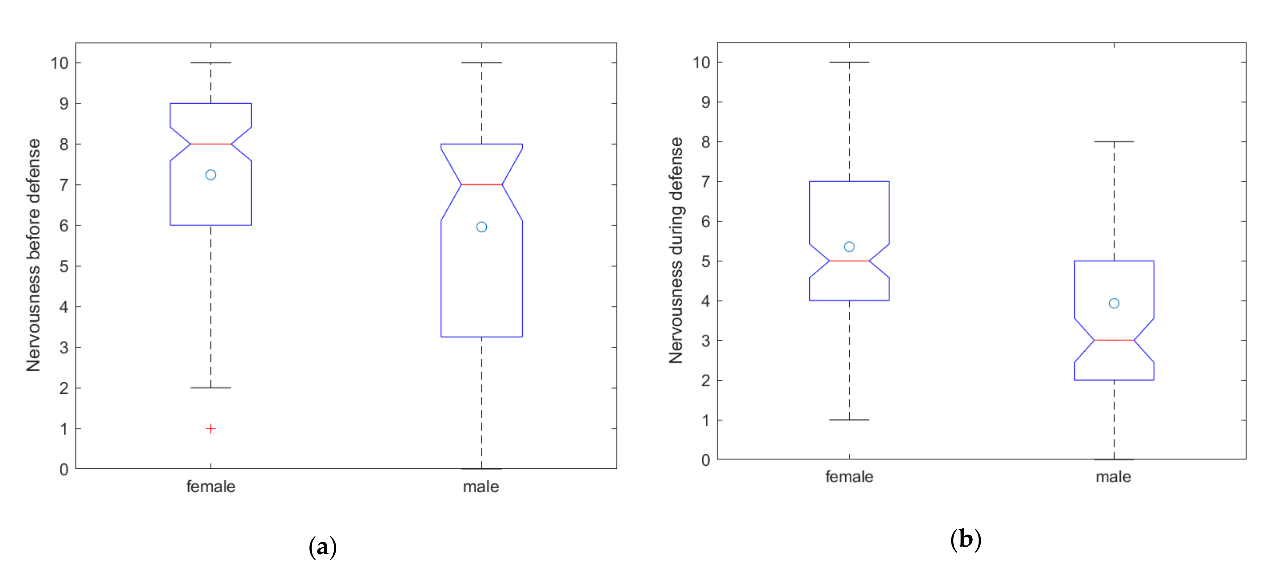 Education 11 00463 g003a