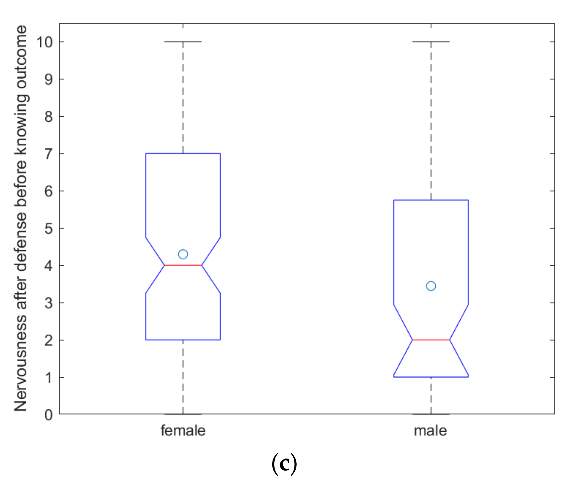 Education 11 00463 g003b