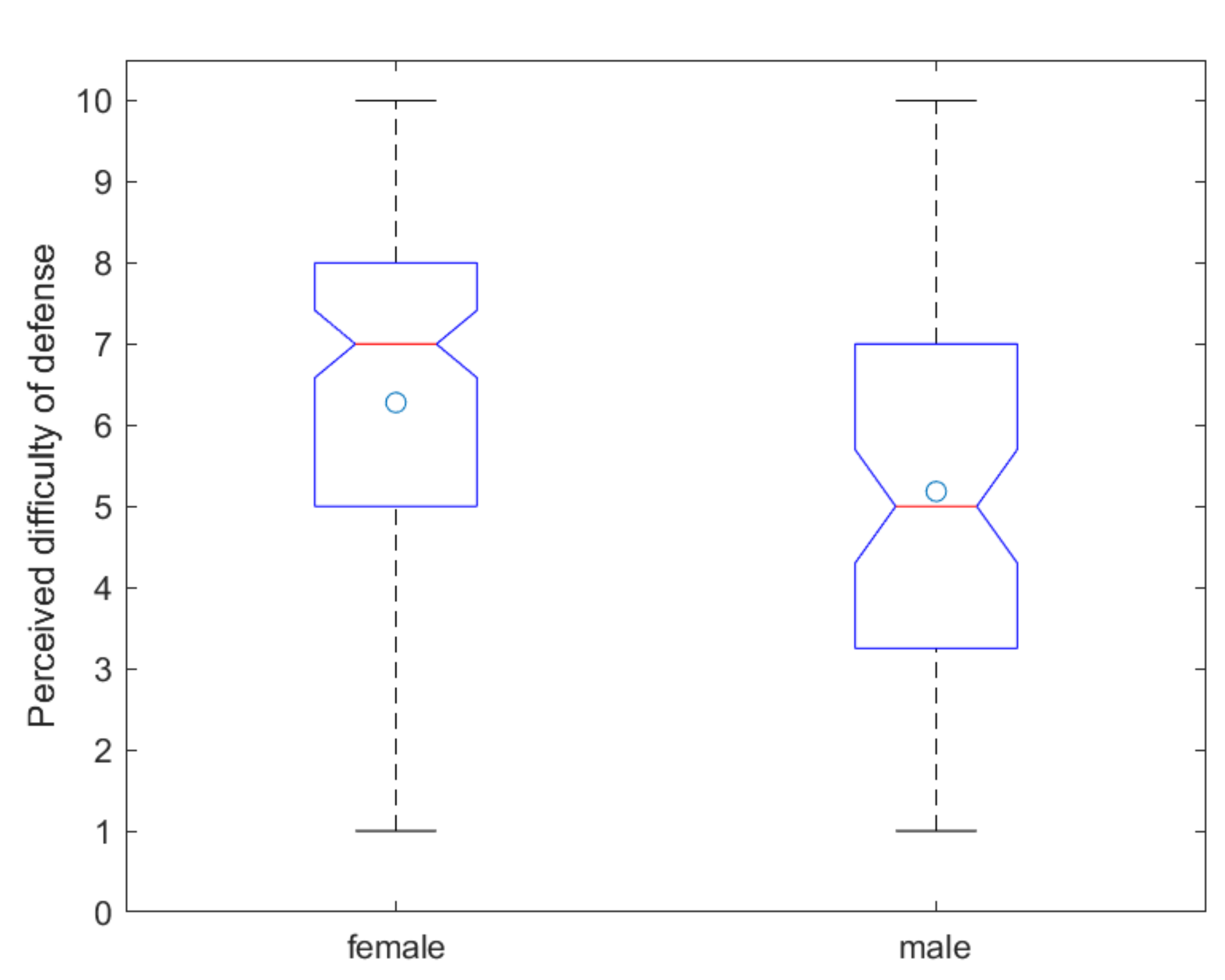 Education 11 00463 g005