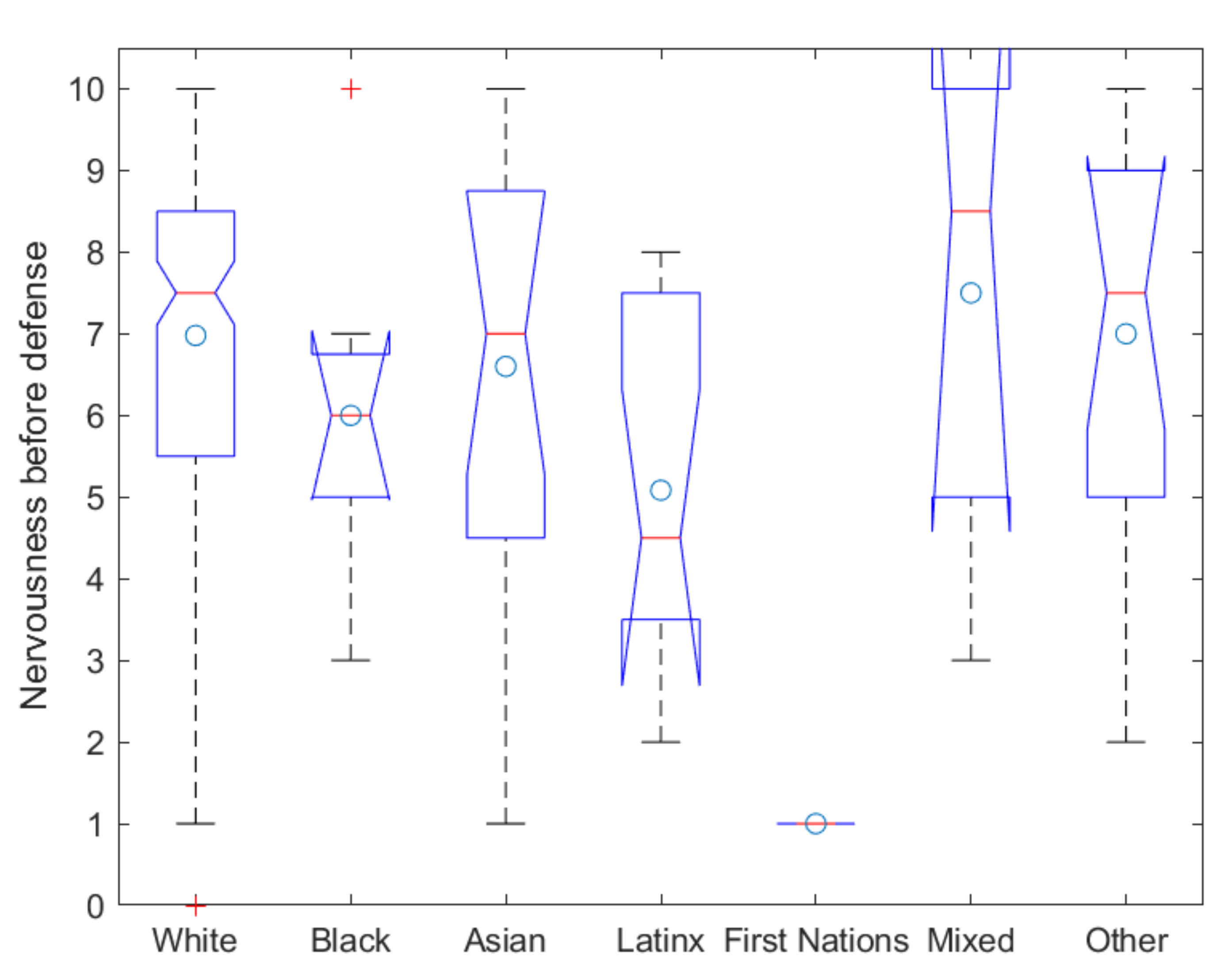 Education 11 00463 g006