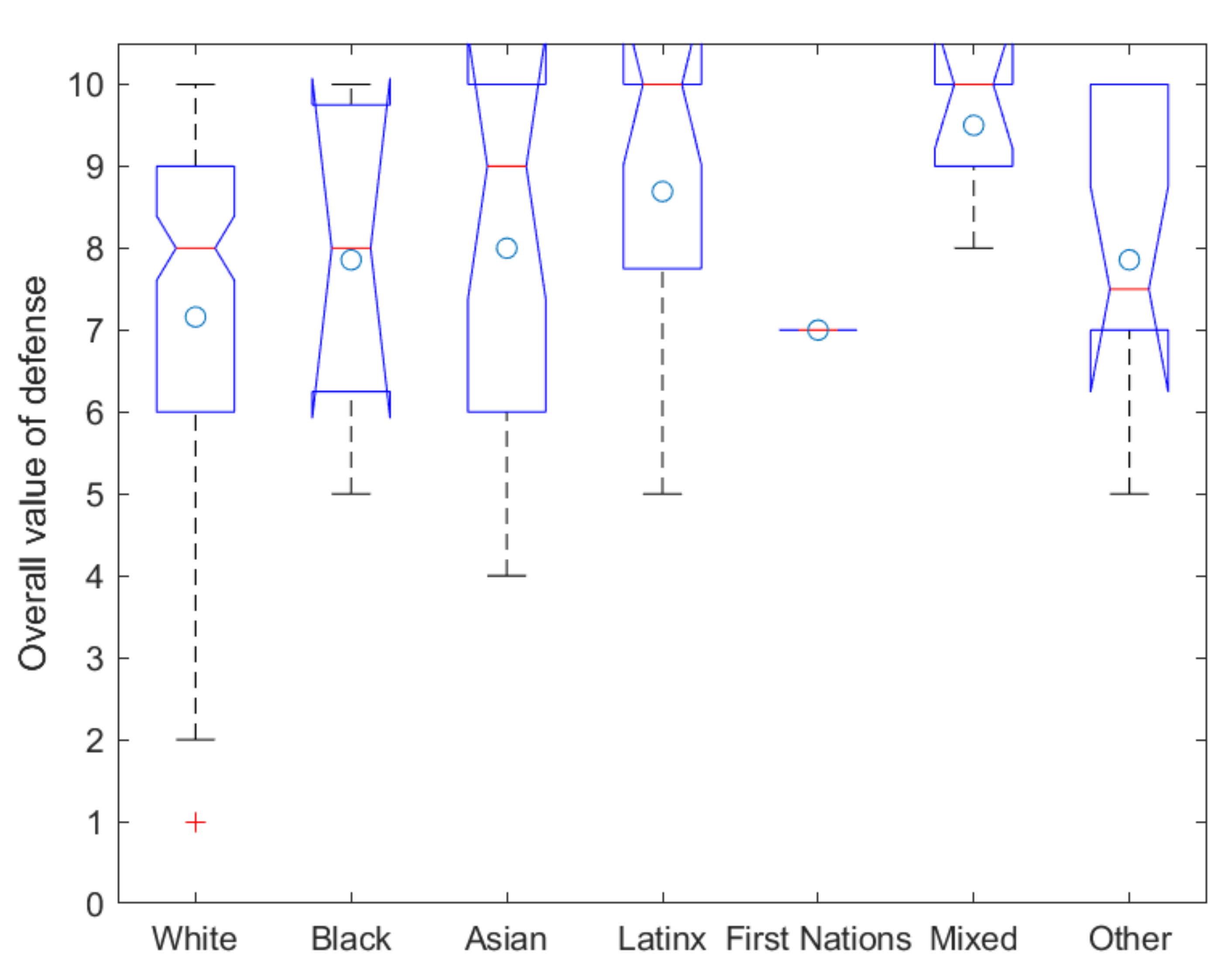 Education 11 00463 g008