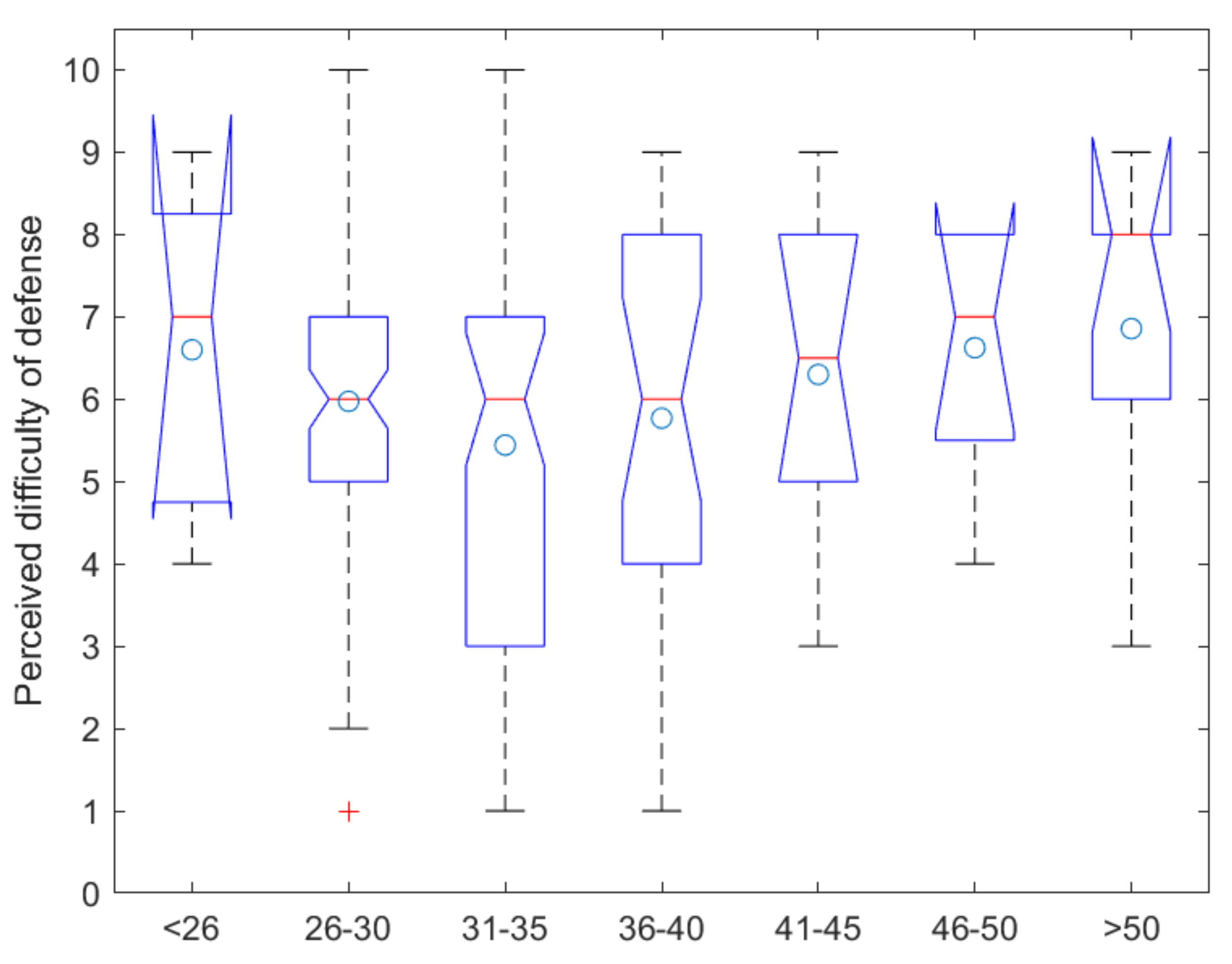 Education 11 00463 g010