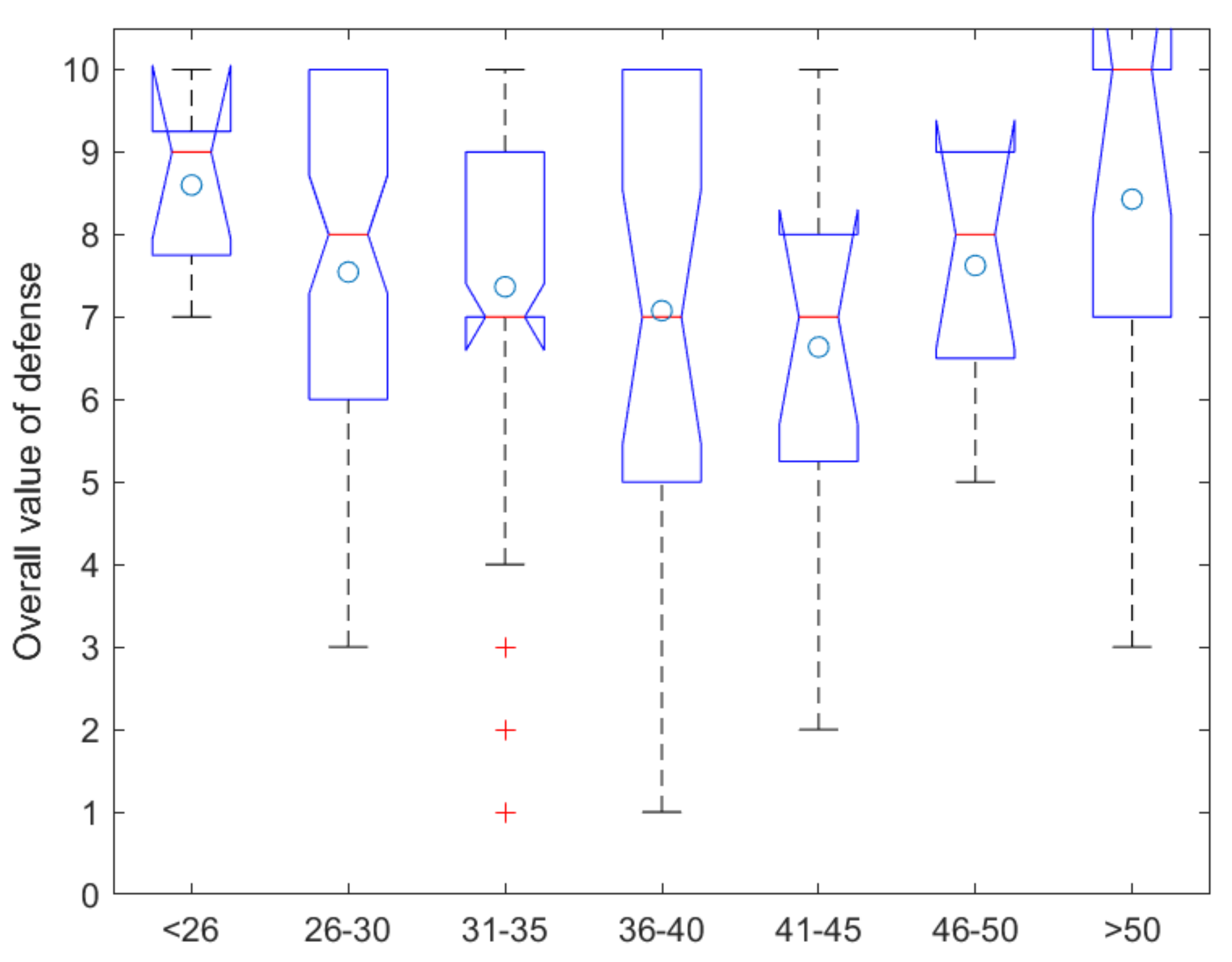 Education 11 00463 g011