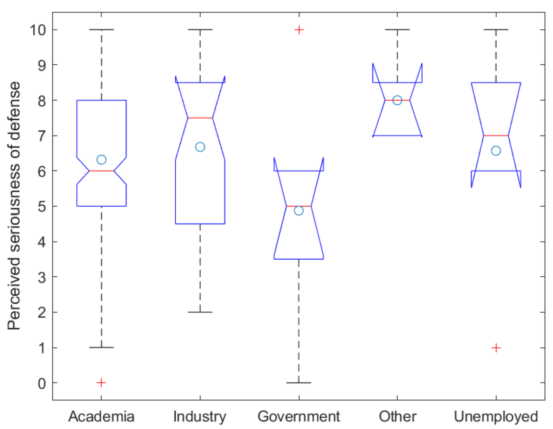 Education 11 00463 g012