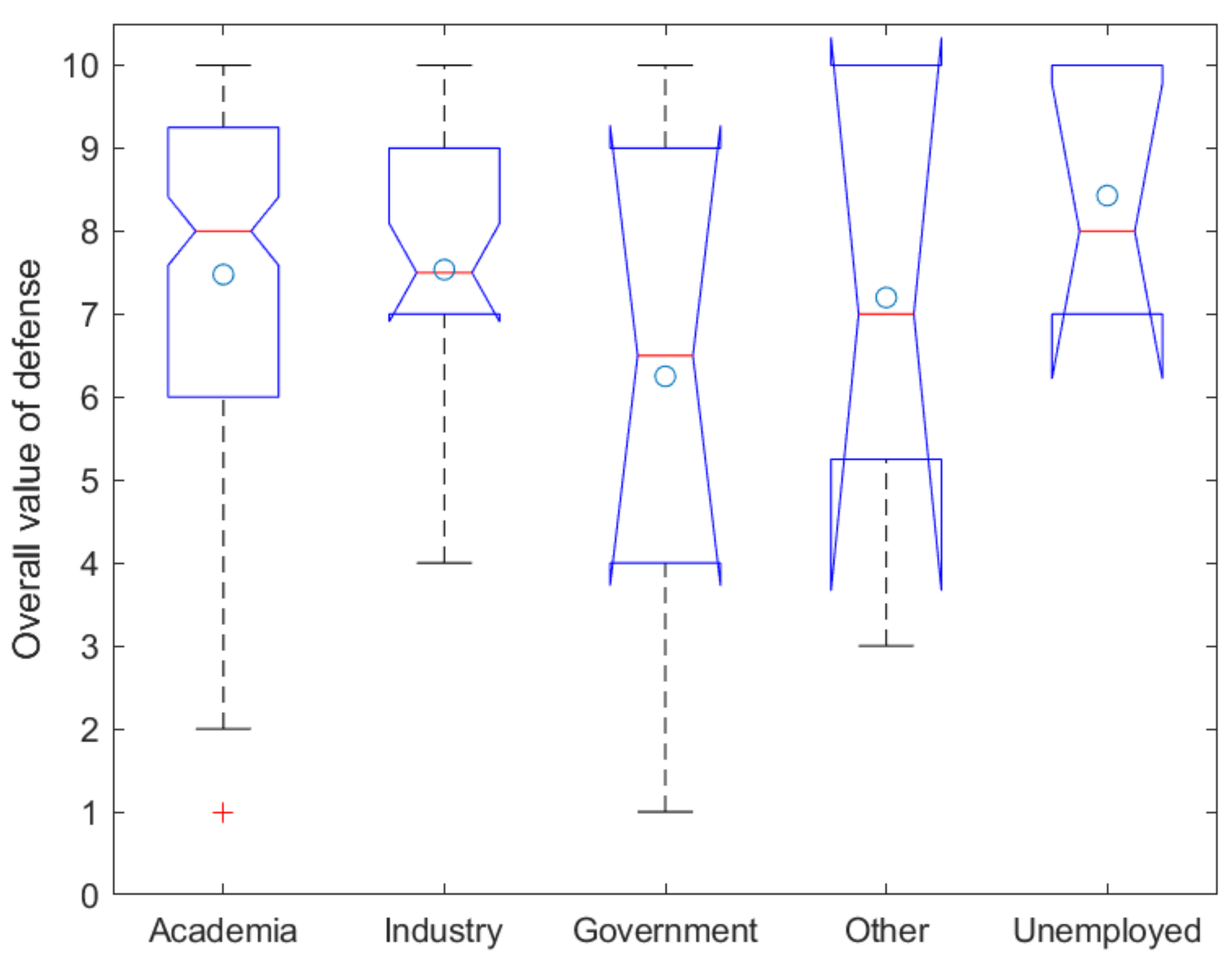 Education 11 00463 g013