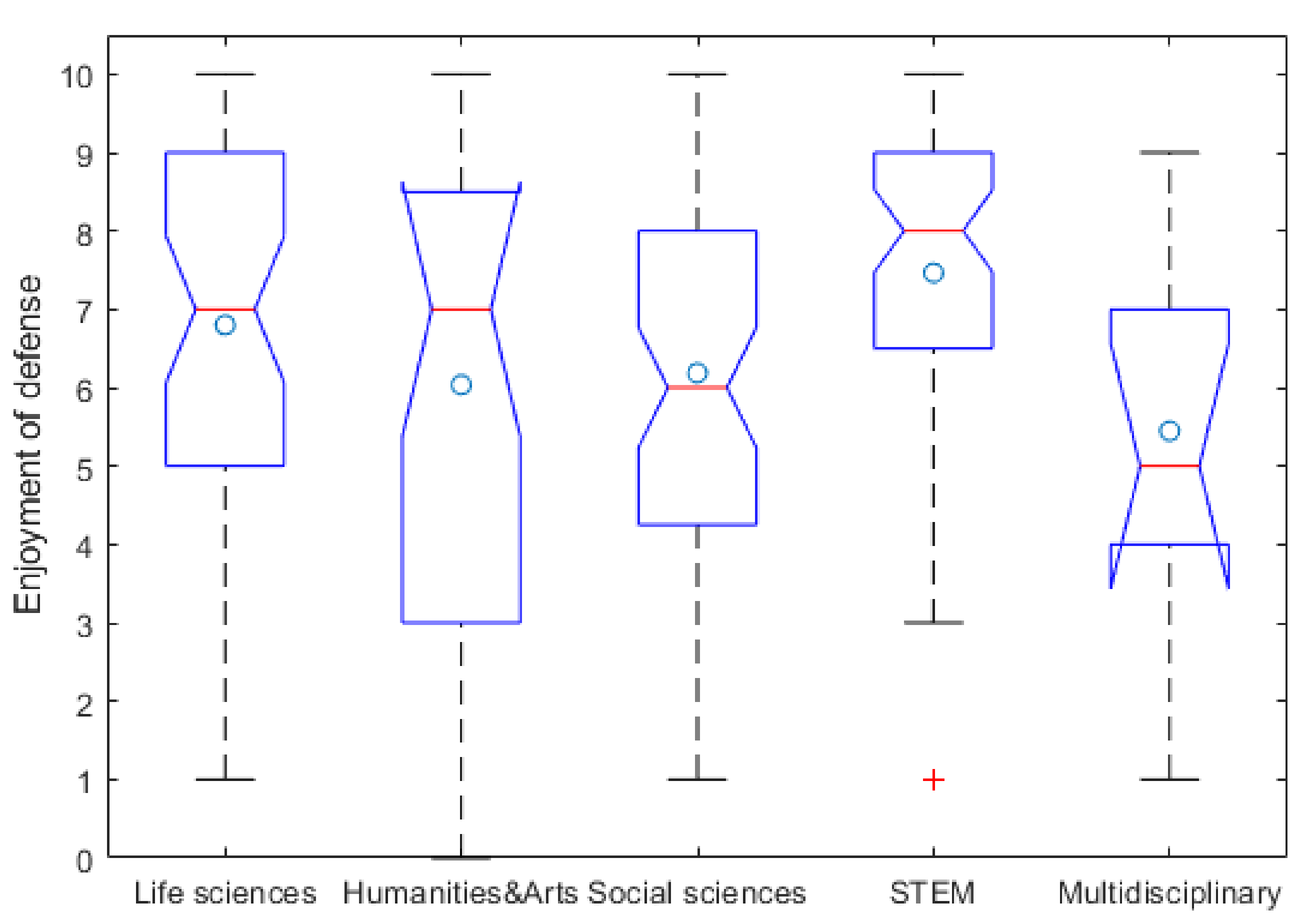 Education 11 00463 g014