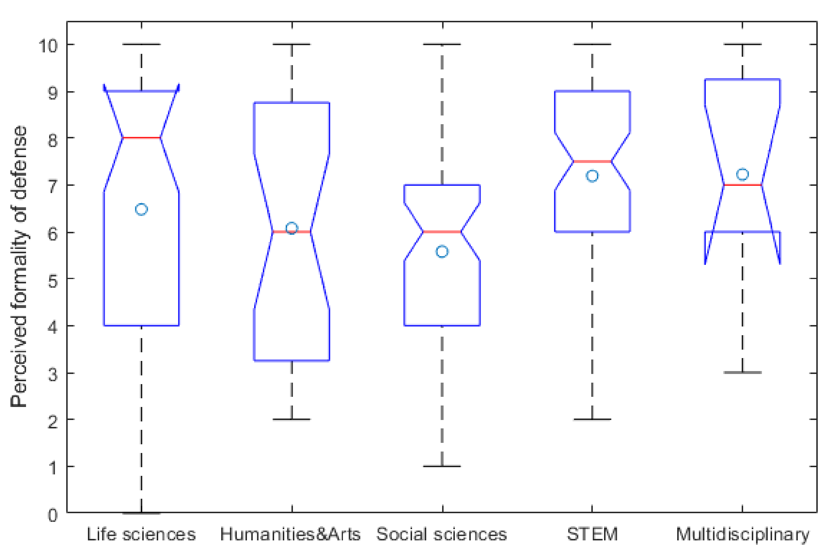 Education 11 00463 g015
