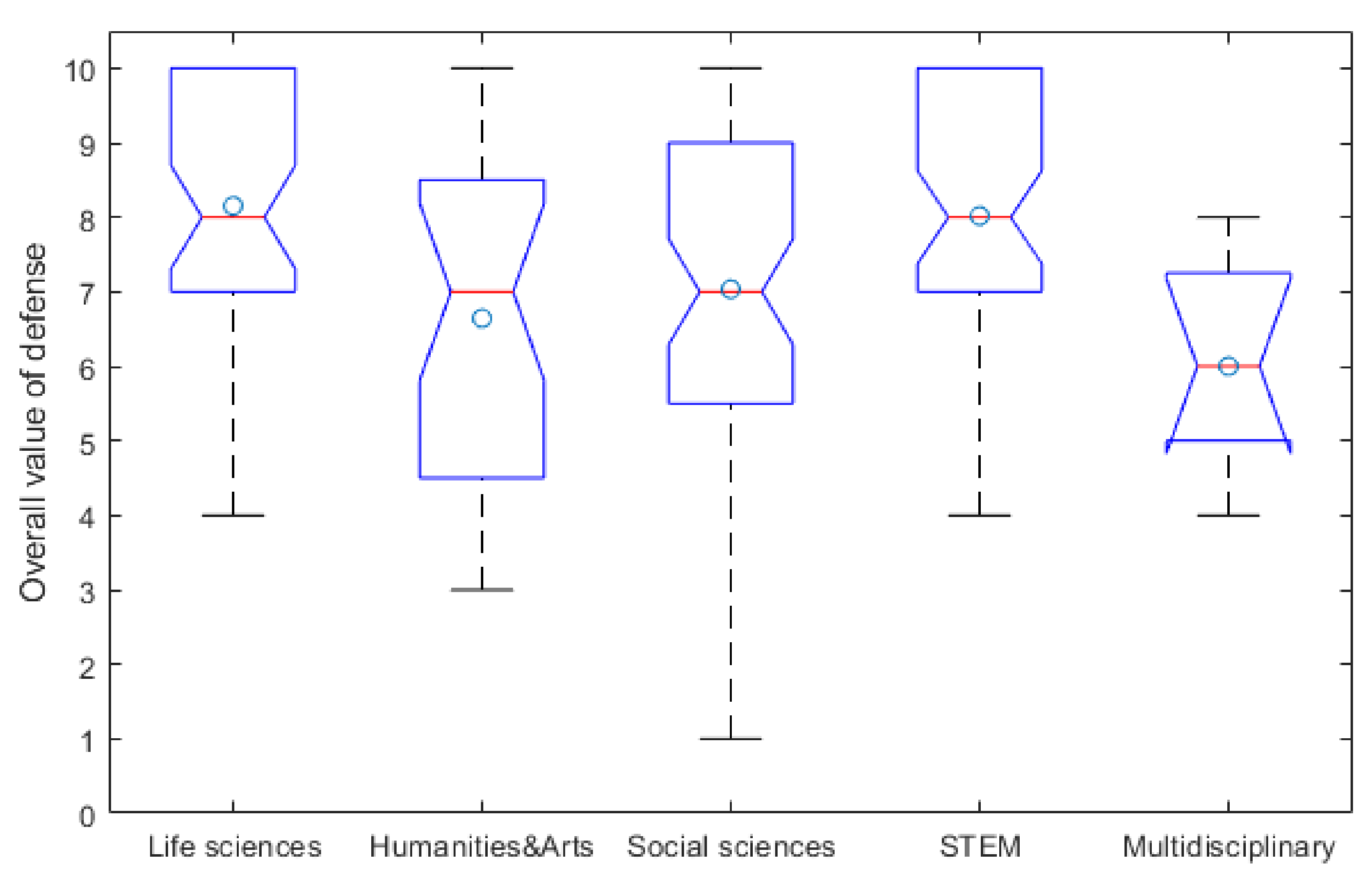 Education 11 00463 g016