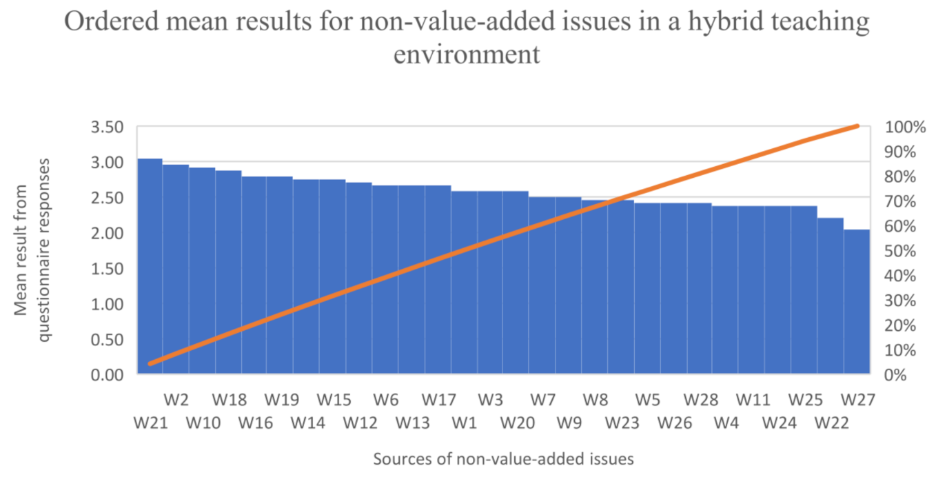 Education 11 00466 g003