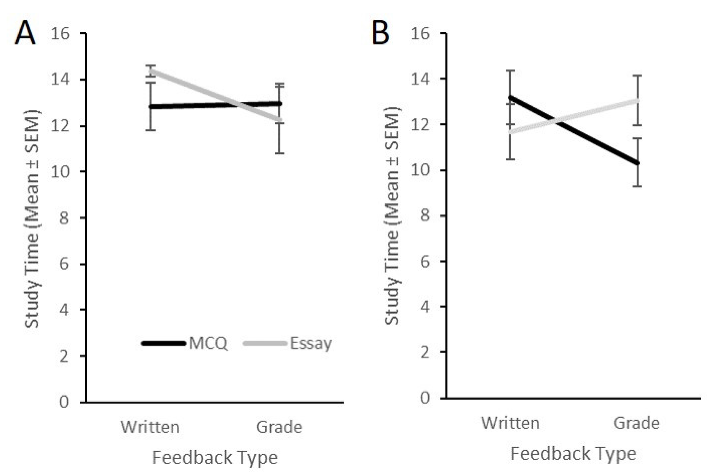 Education 11 00468 g002