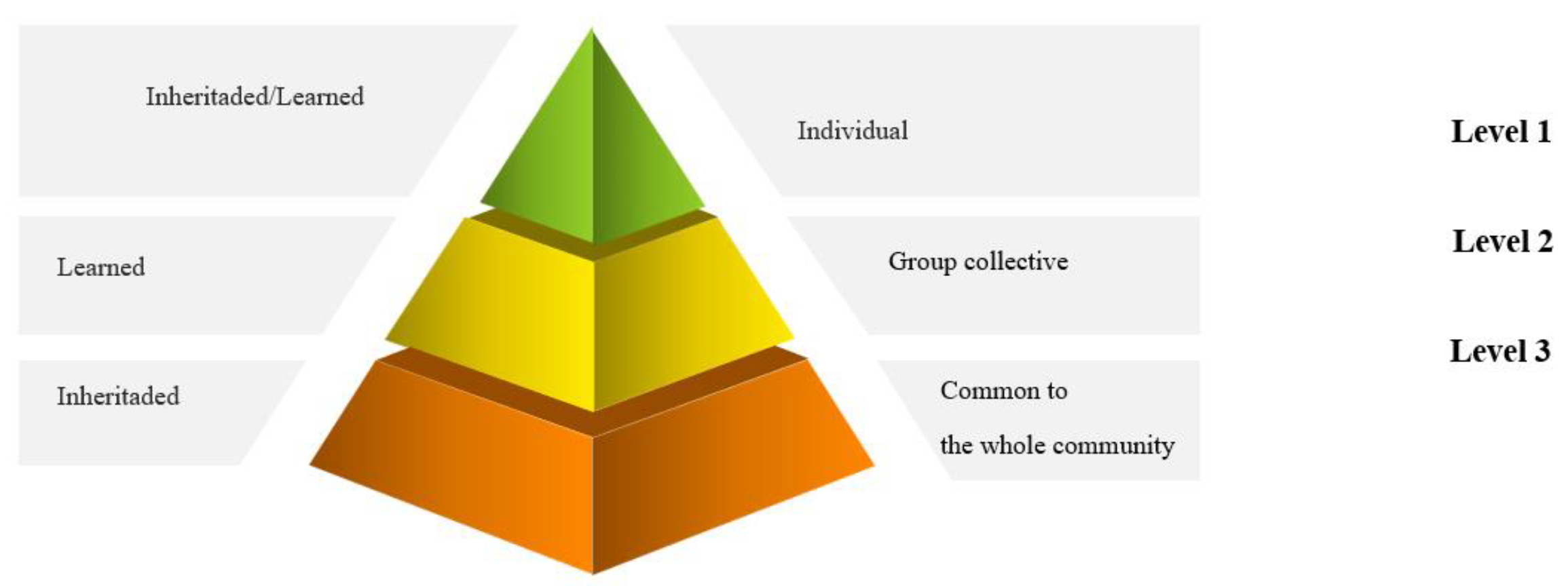 Education 11 00469 g001