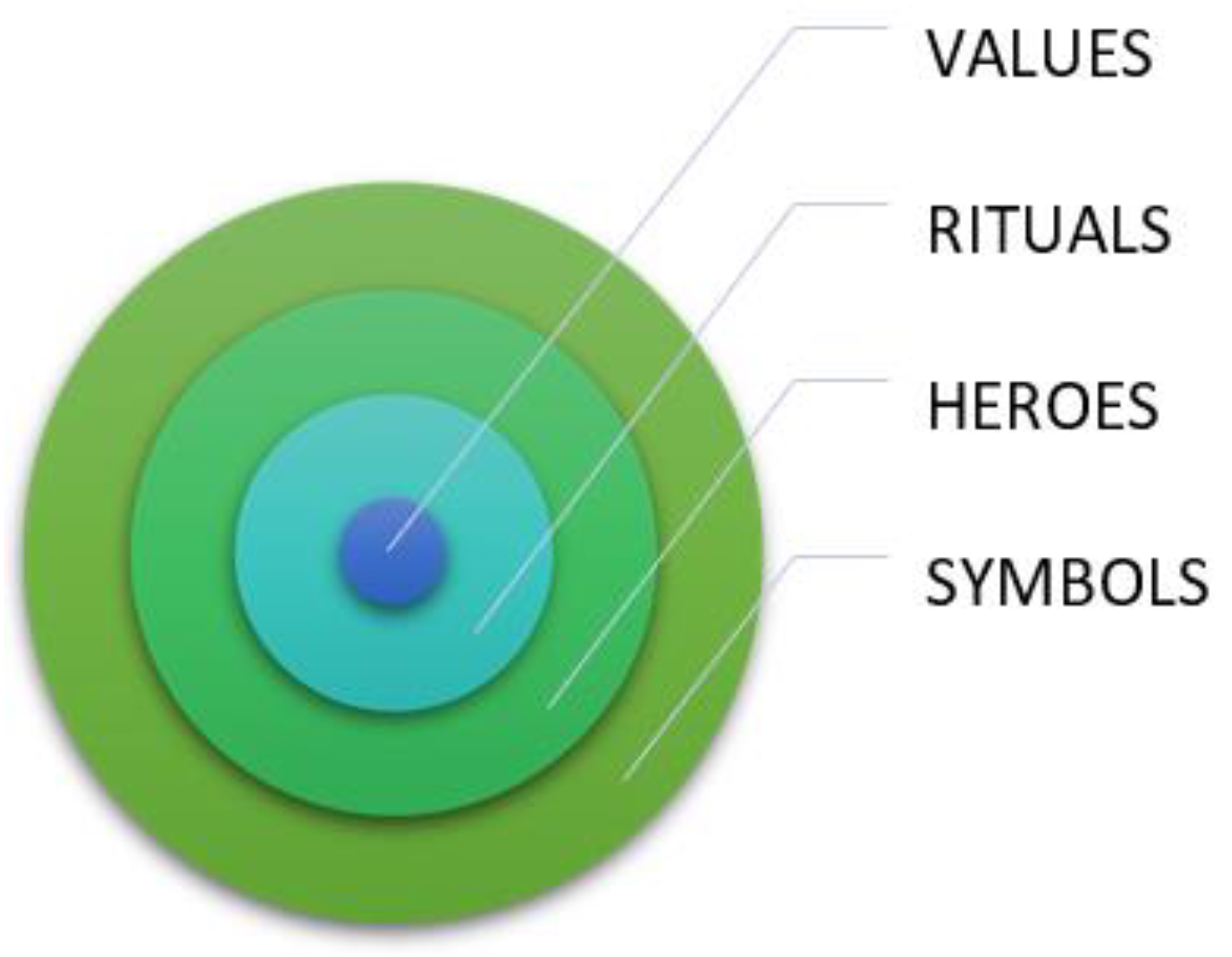 Education 11 00469 g002