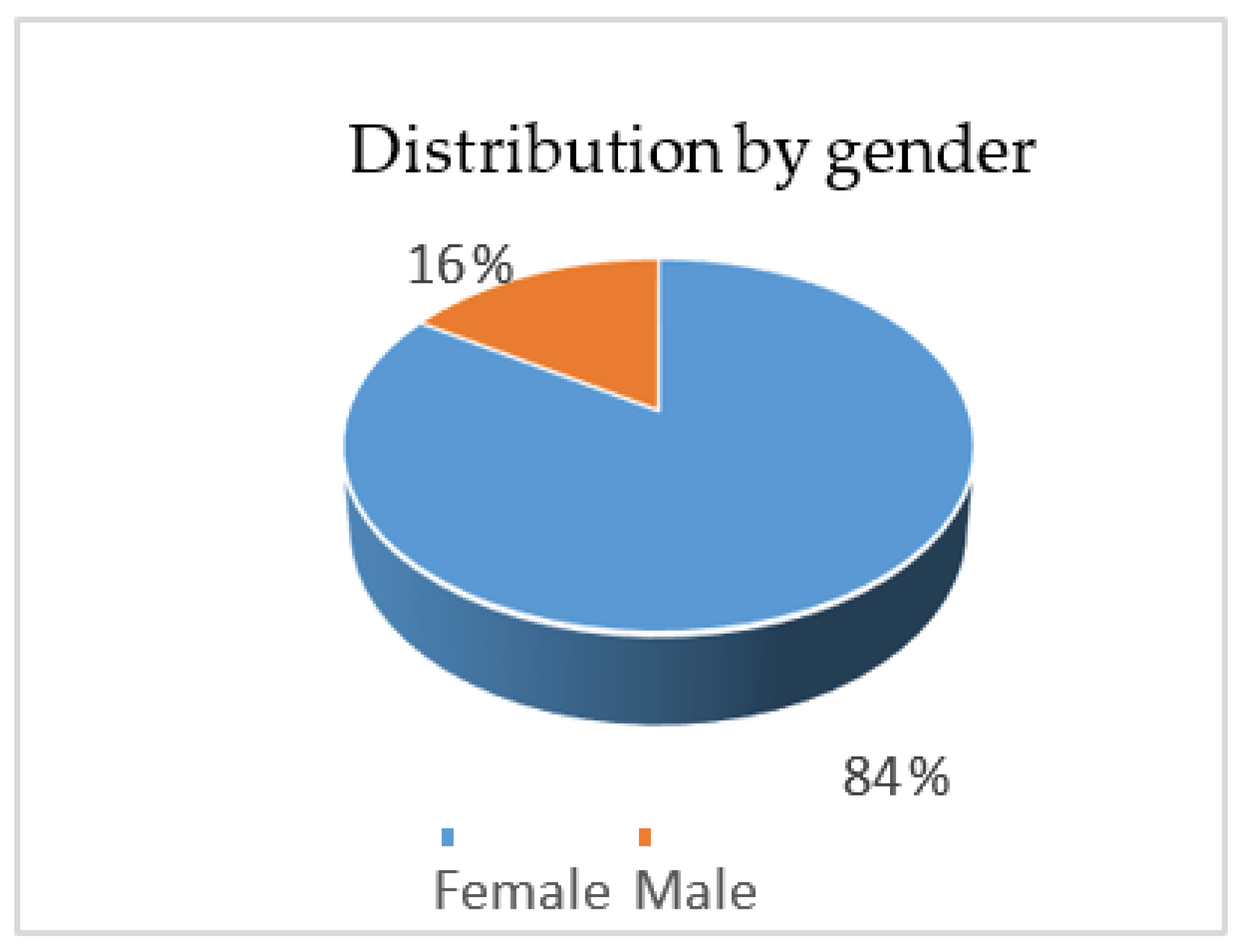 Education 11 00469 g003