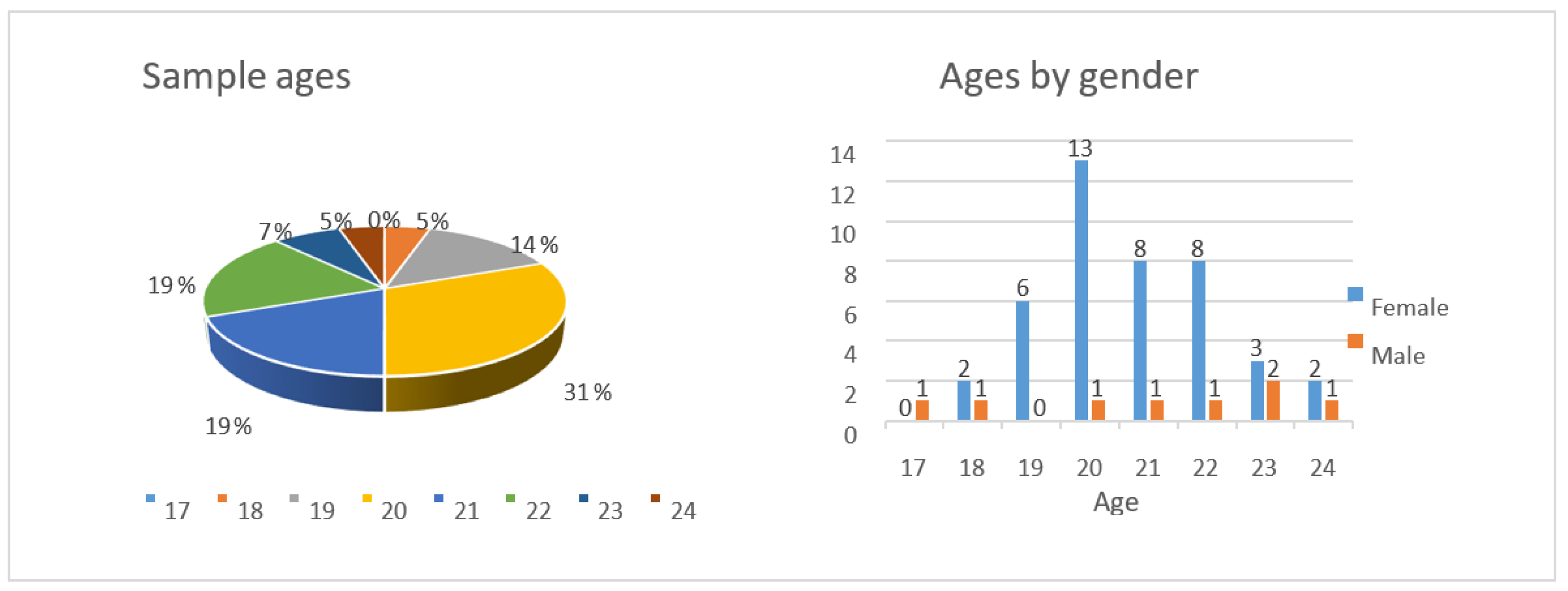 Education 11 00469 g004