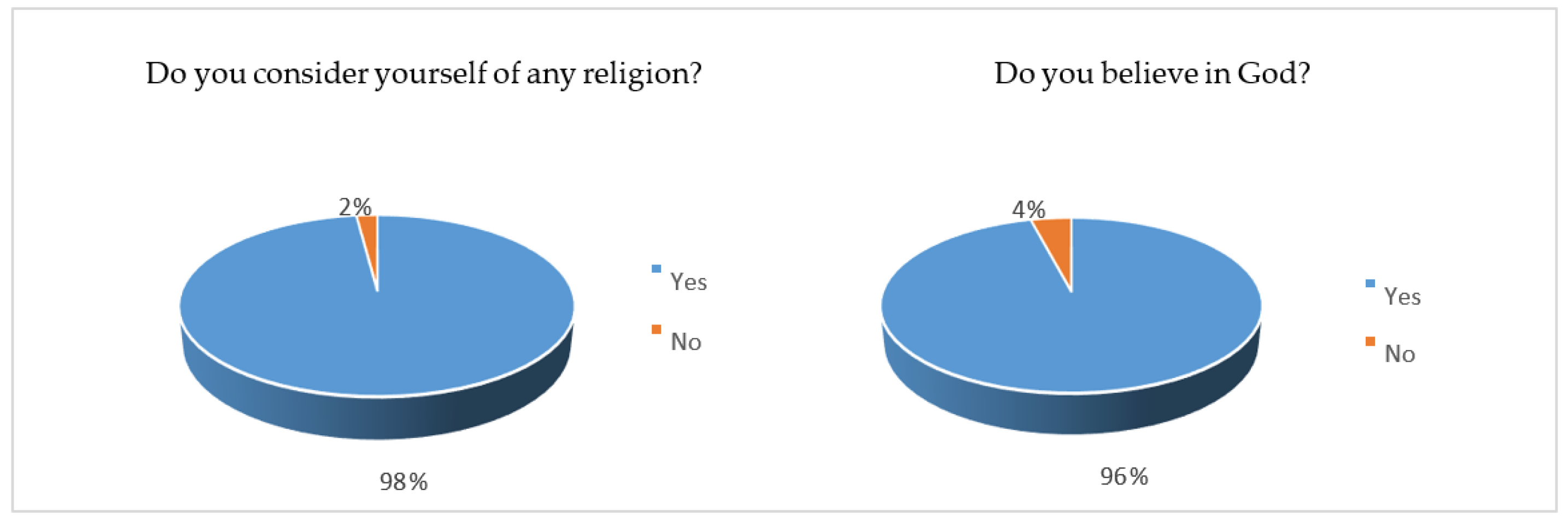 Education 11 00469 g005