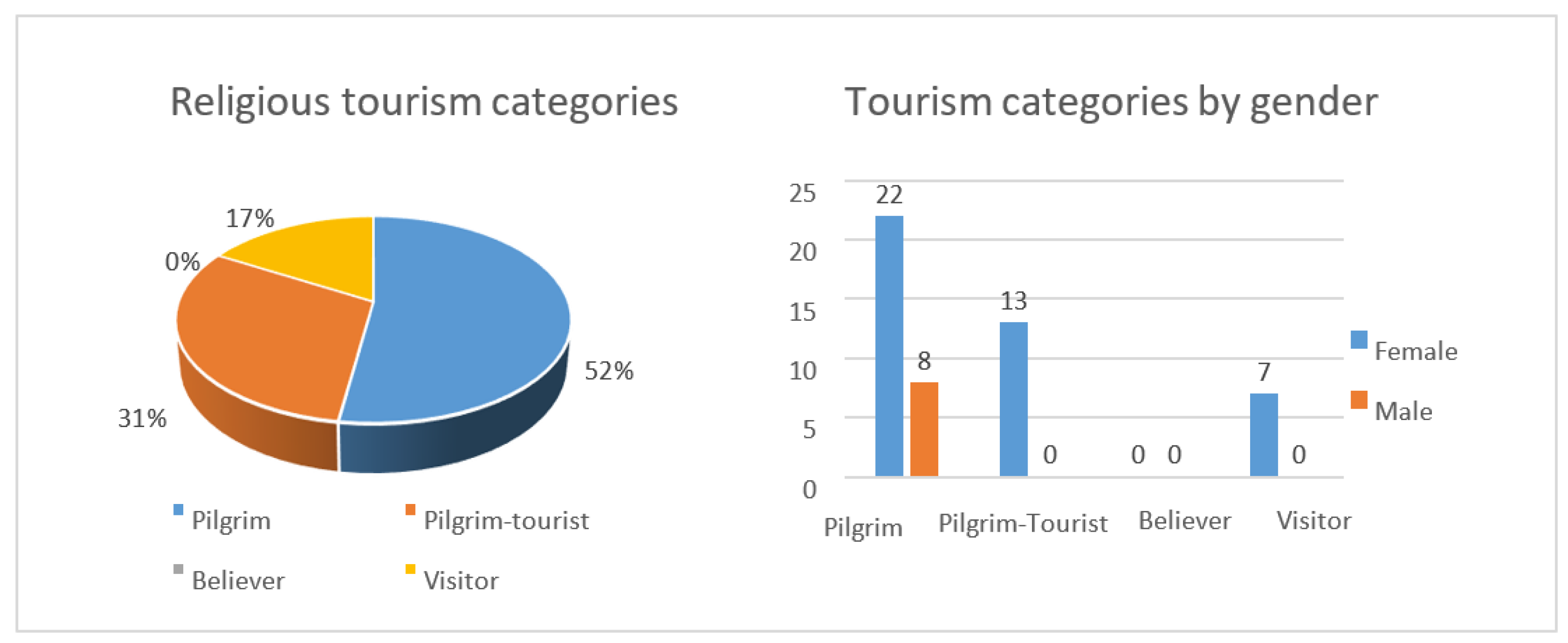 Education 11 00469 g007