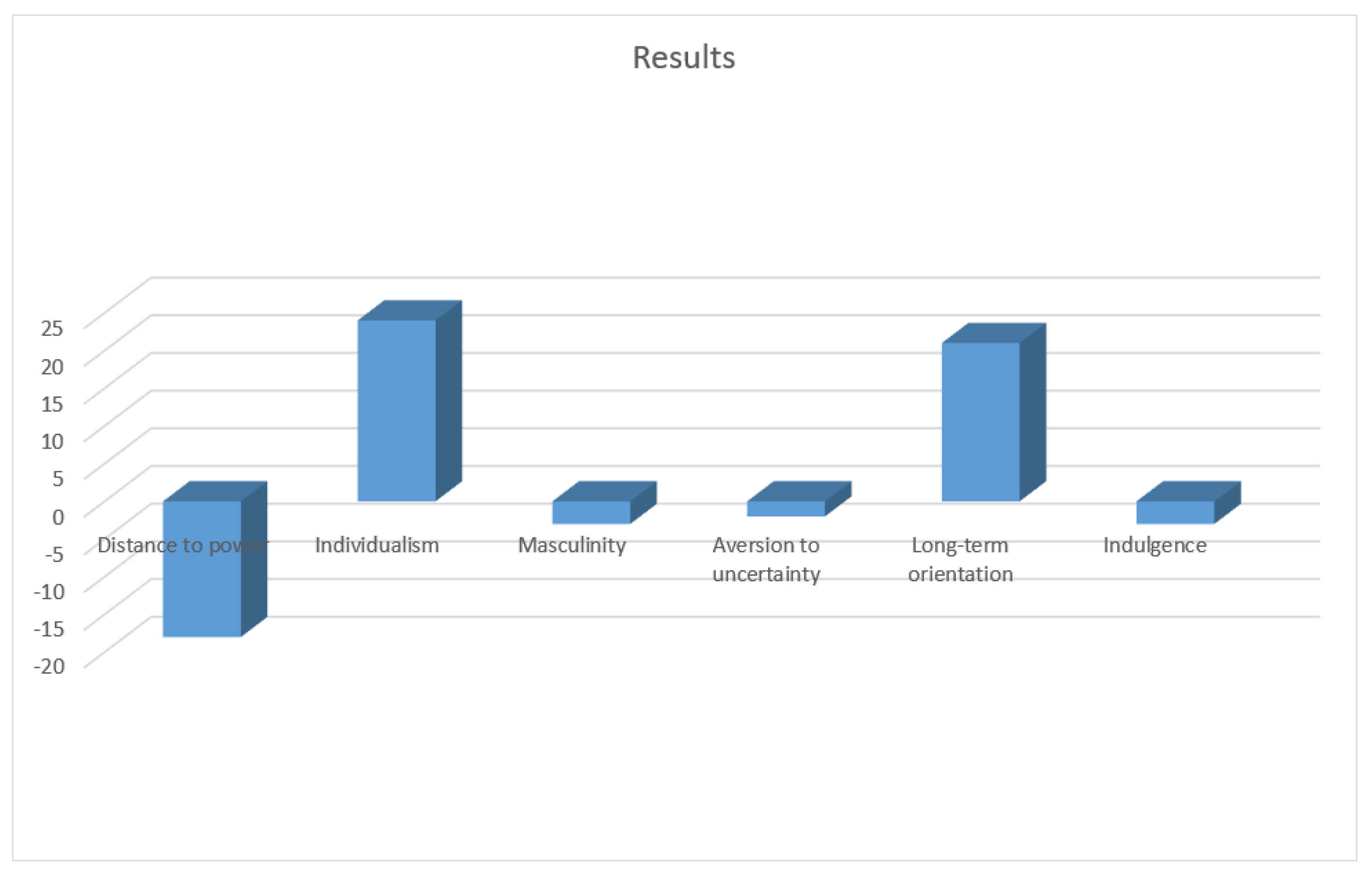 Education 11 00469 g008