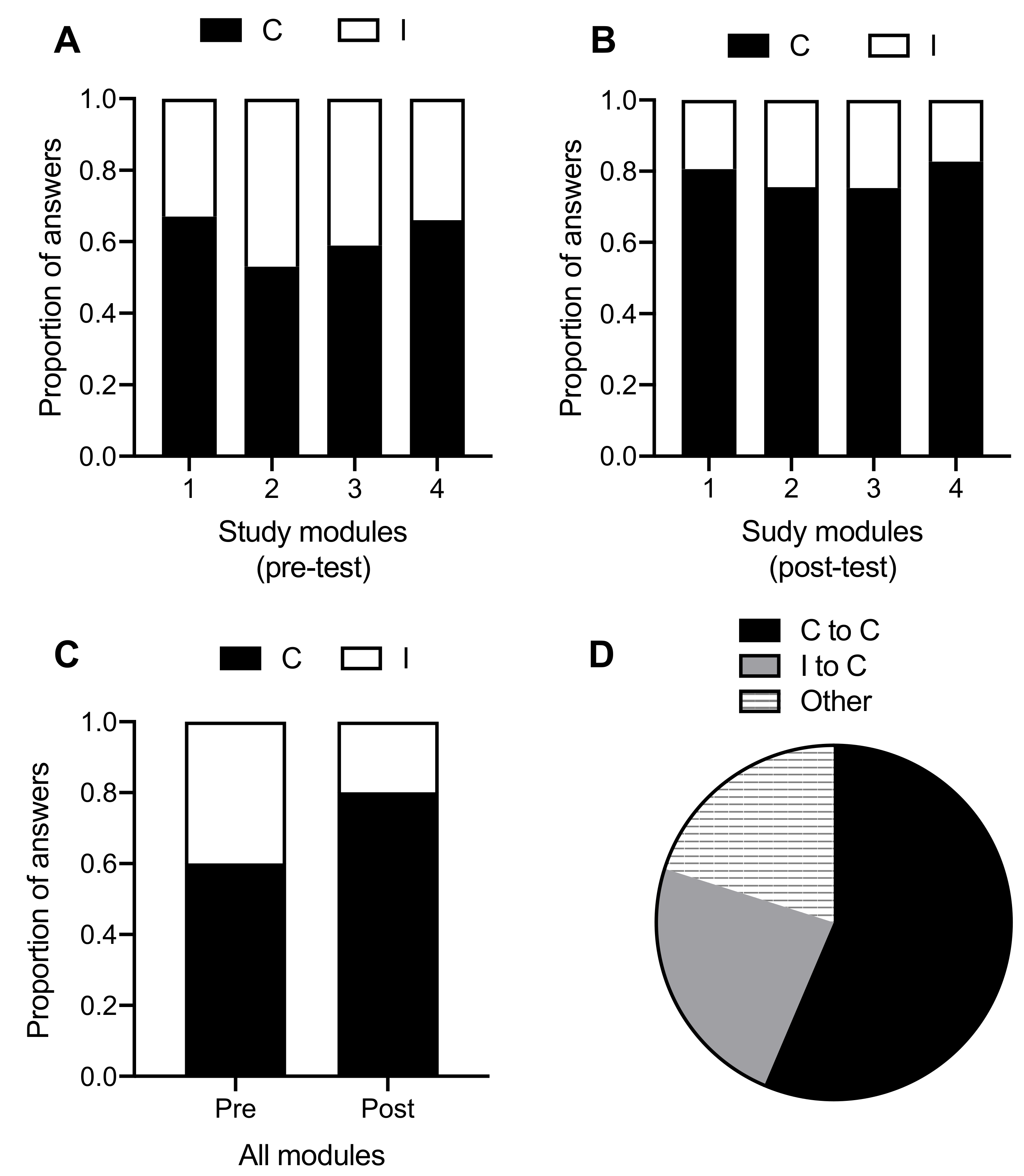Education 11 00473 g001