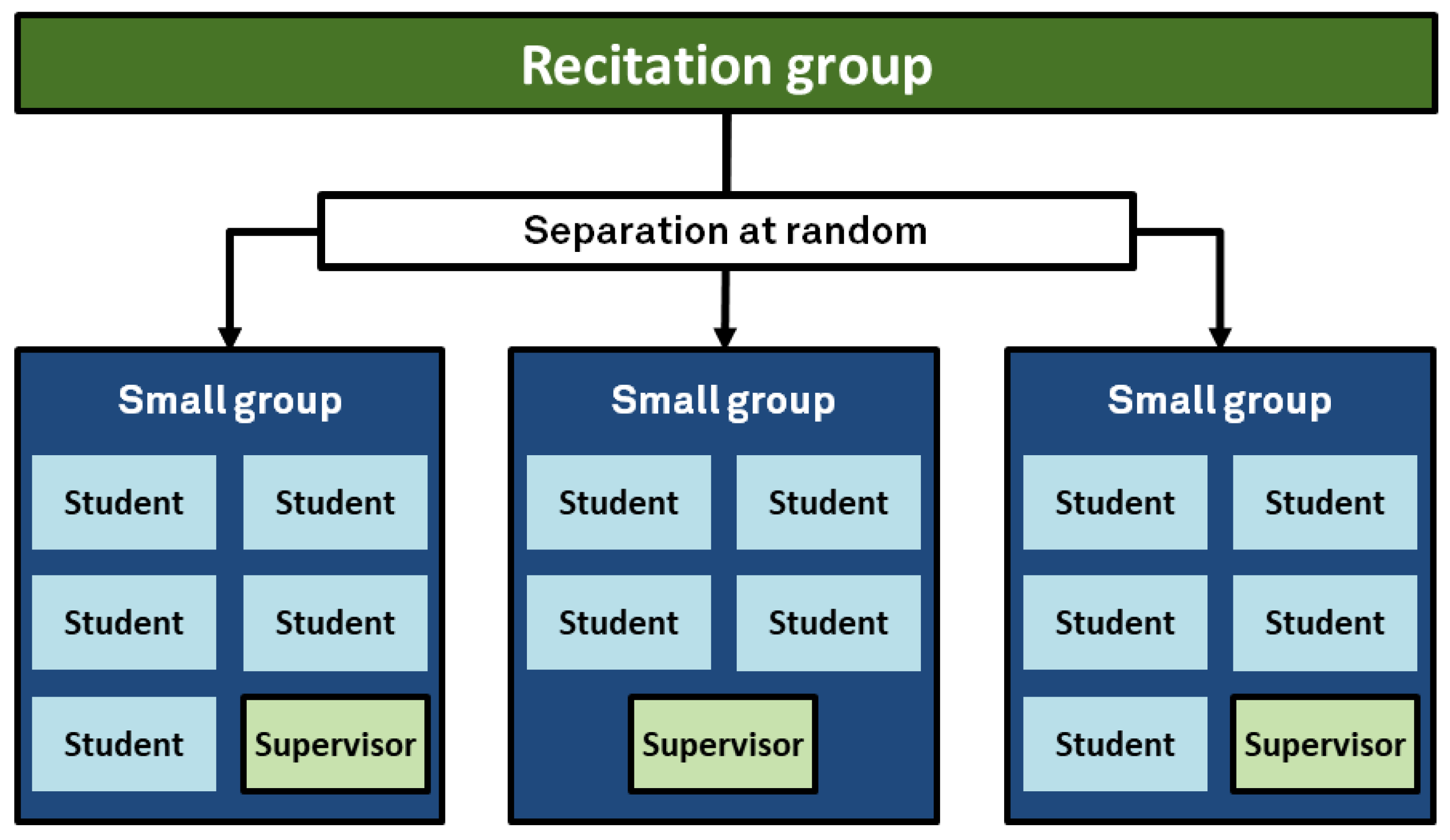 Education 11 00485 g002