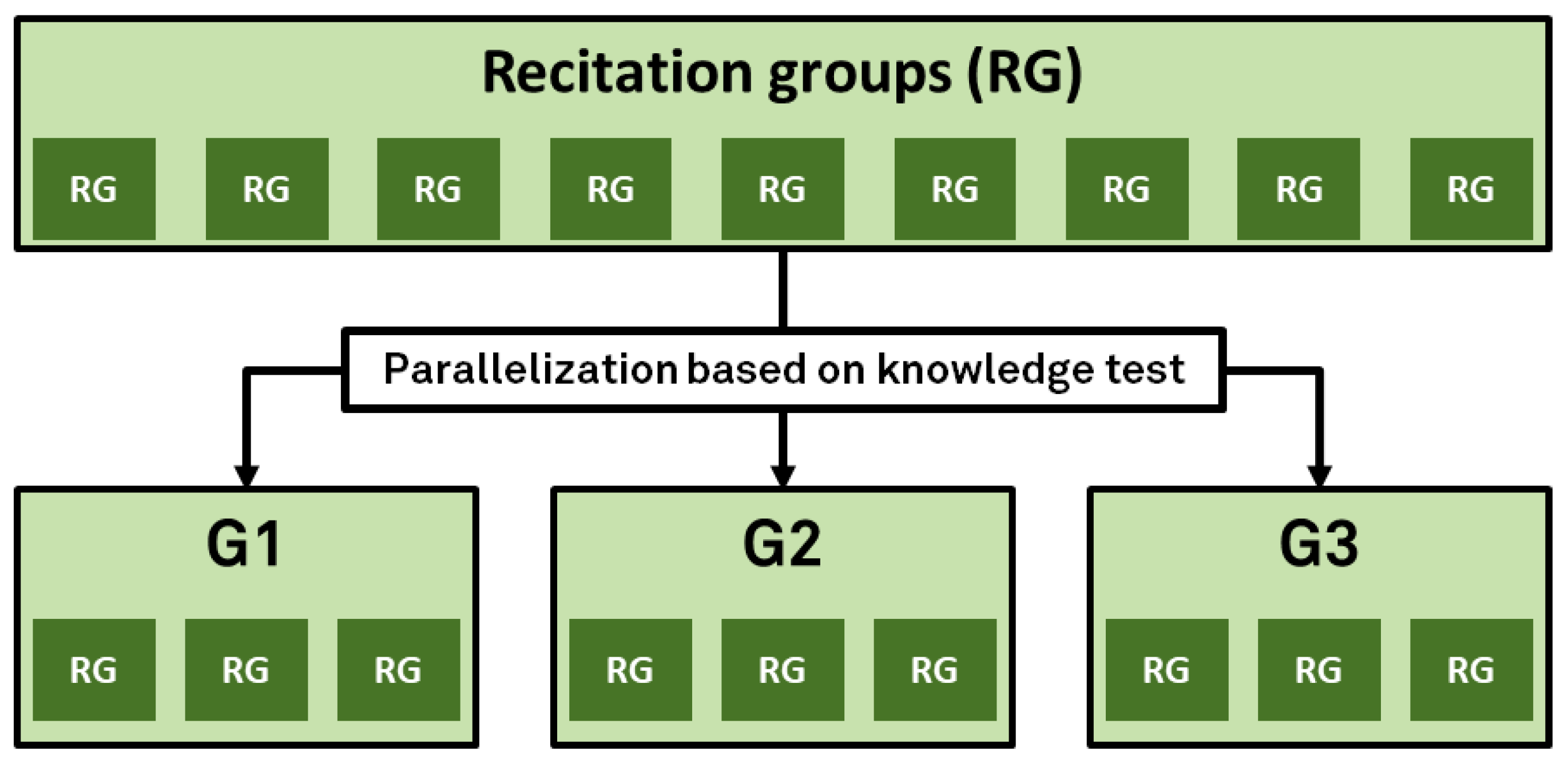 Education 11 00485 g003