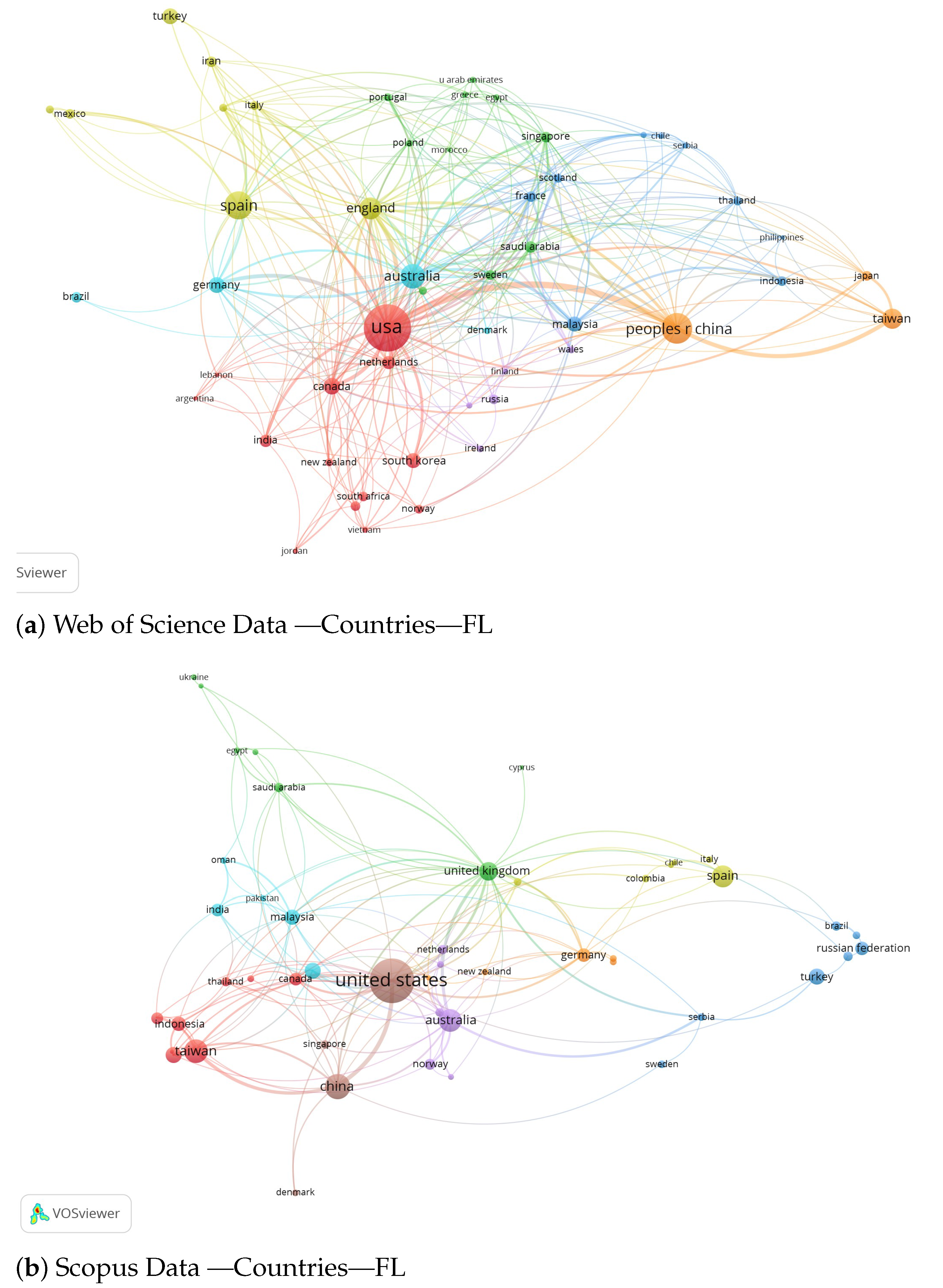 Education 11 00487 g002 550