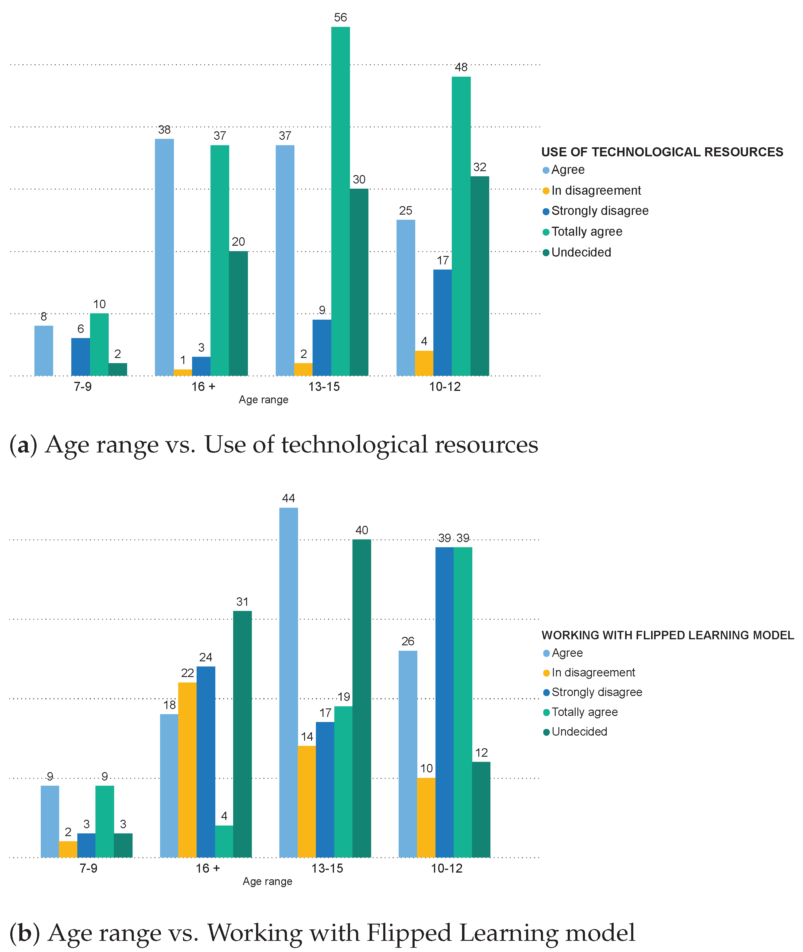 Education 11 00487 g004 550