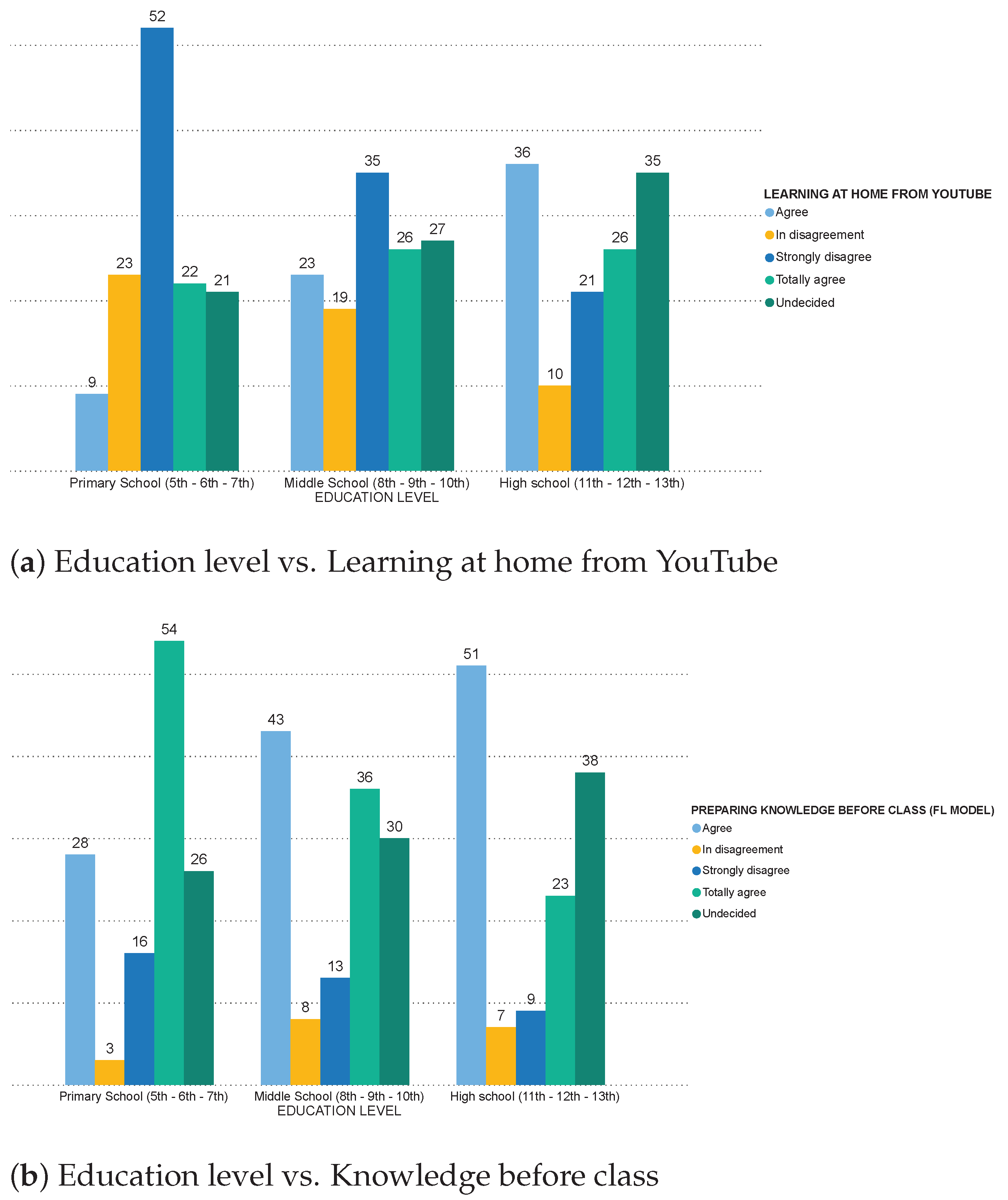 Education 11 00487 g005 550