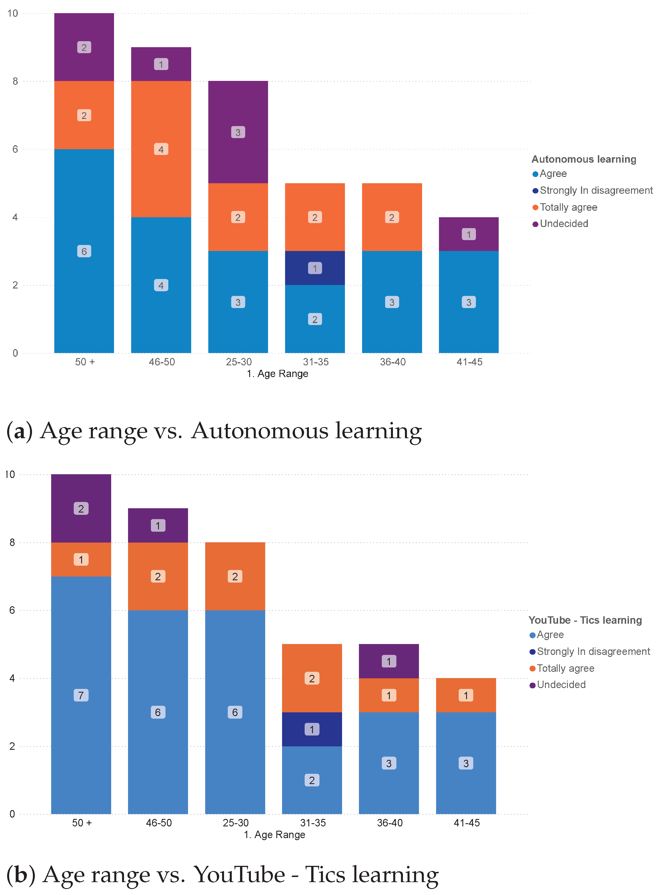 Education 11 00487 g006 550