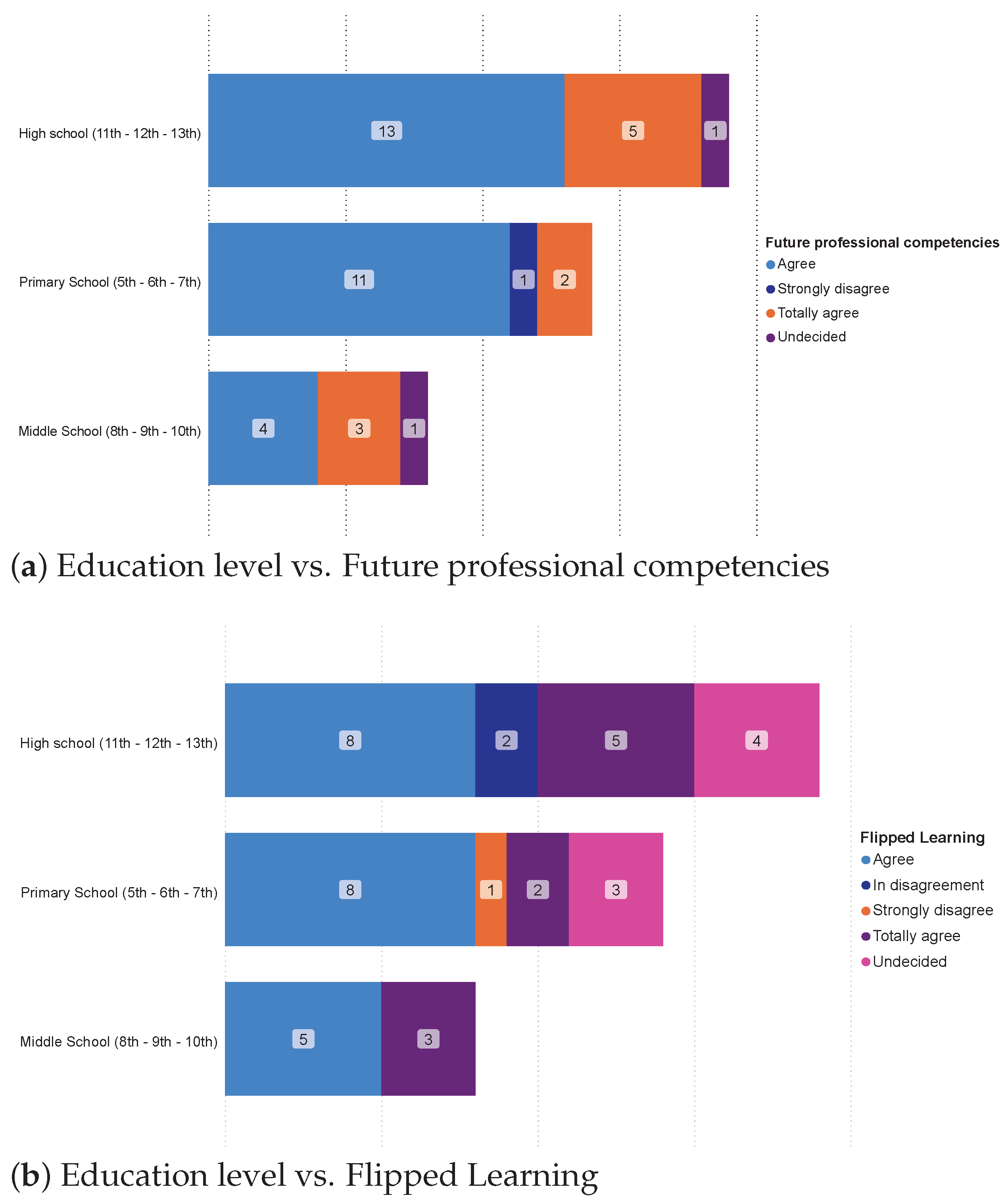 Education 11 00487 g007 550
