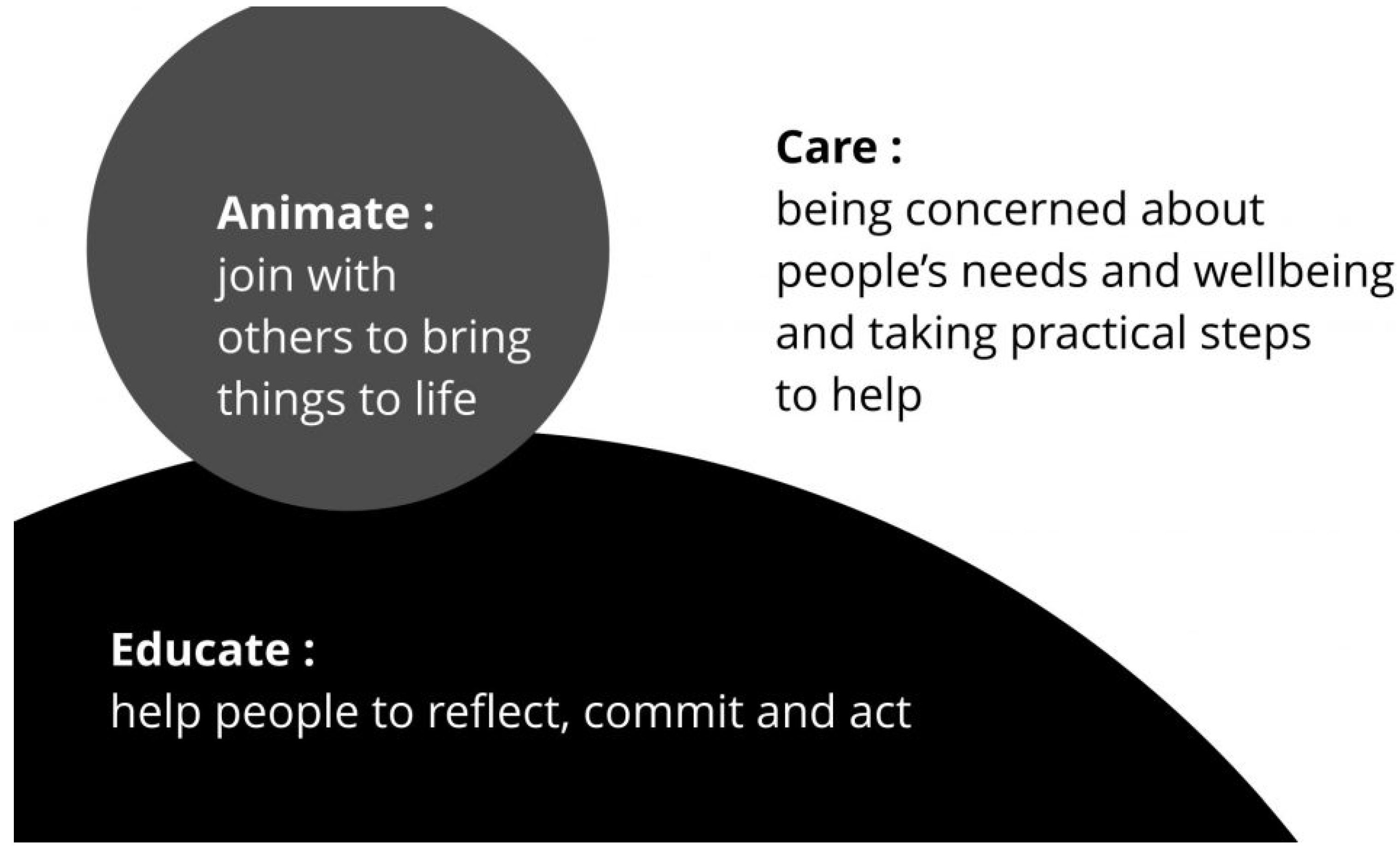 Education 11 00488 g002 550